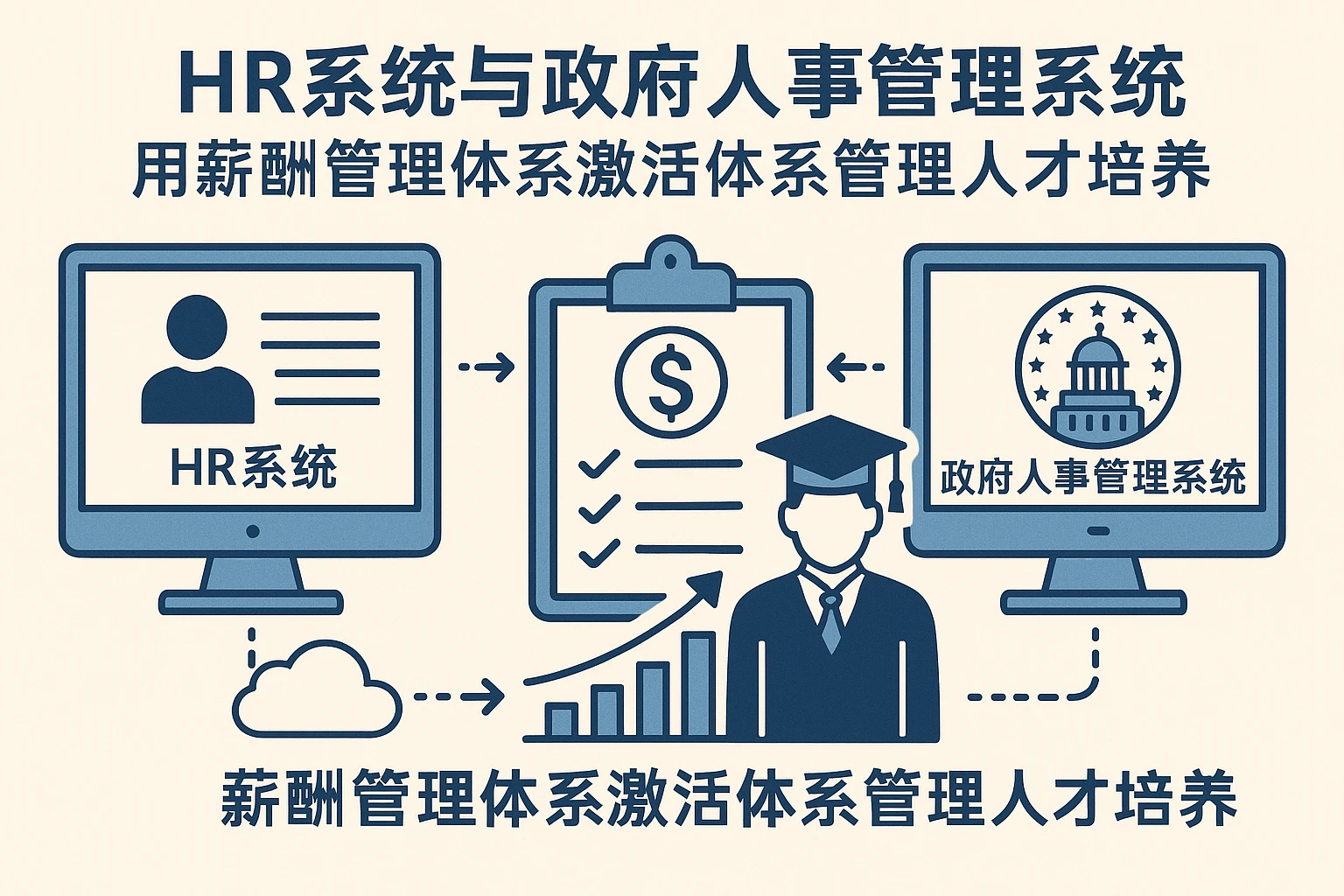 HR系统与政府人事管理系统：用薪酬管理体系激活体系管理人才培养
