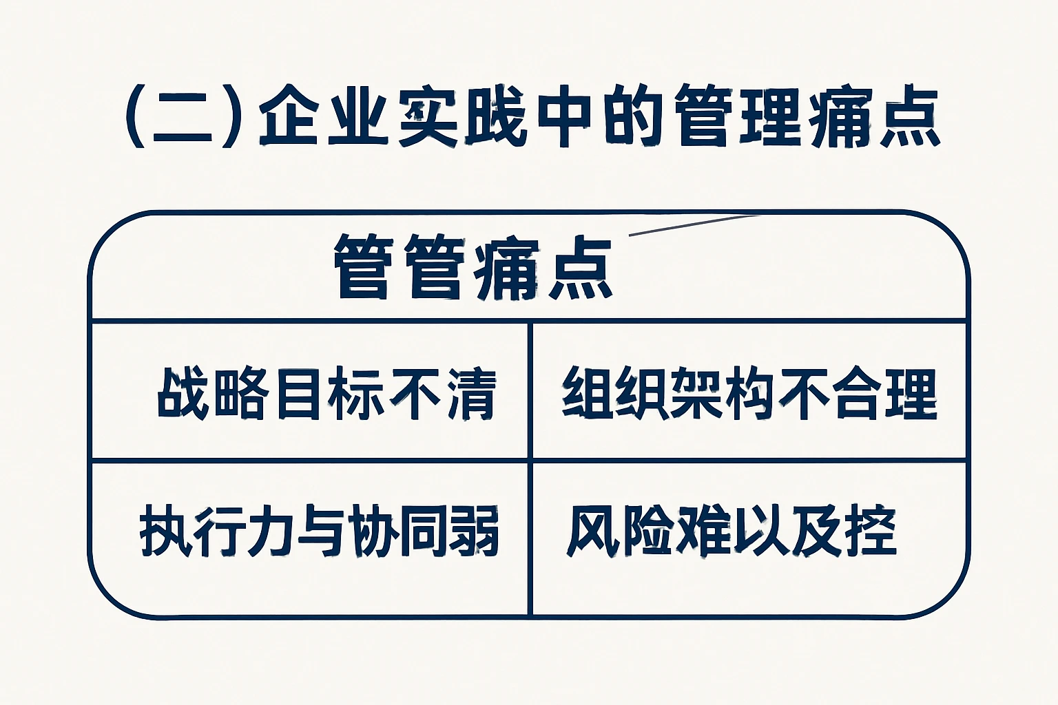 （二）企业实践中的管理痛点