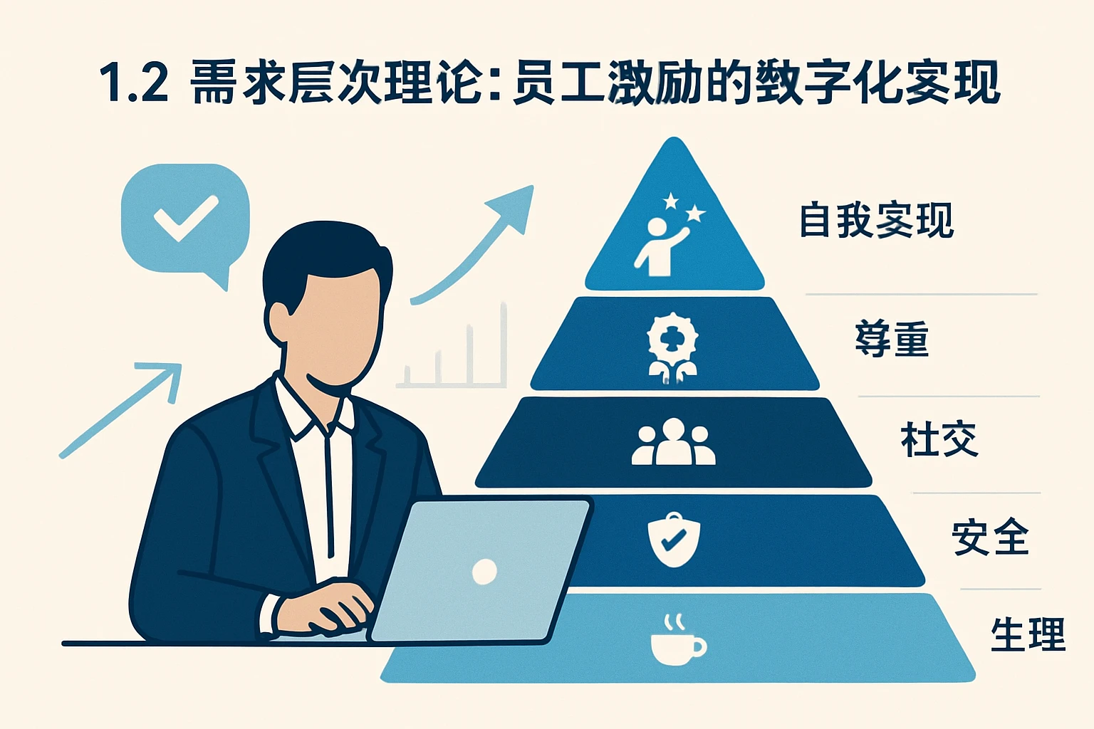1.2 需求层次理论：员工激励的数字化实现