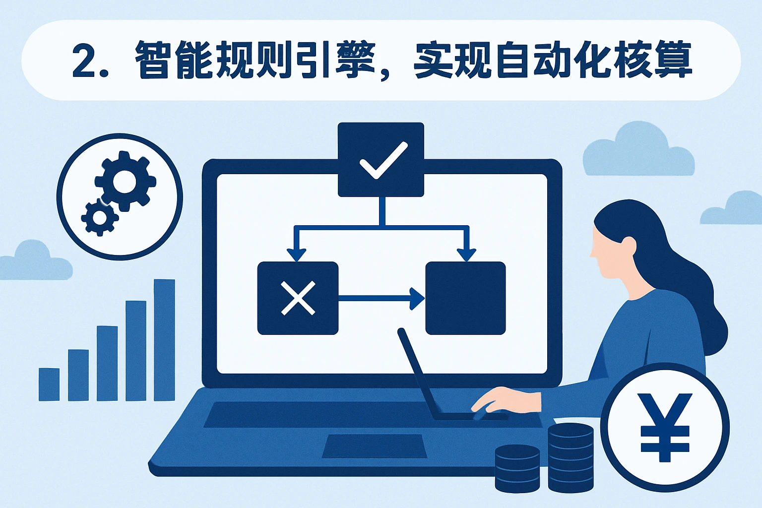 2. 智能规则引擎，实现自动化核算