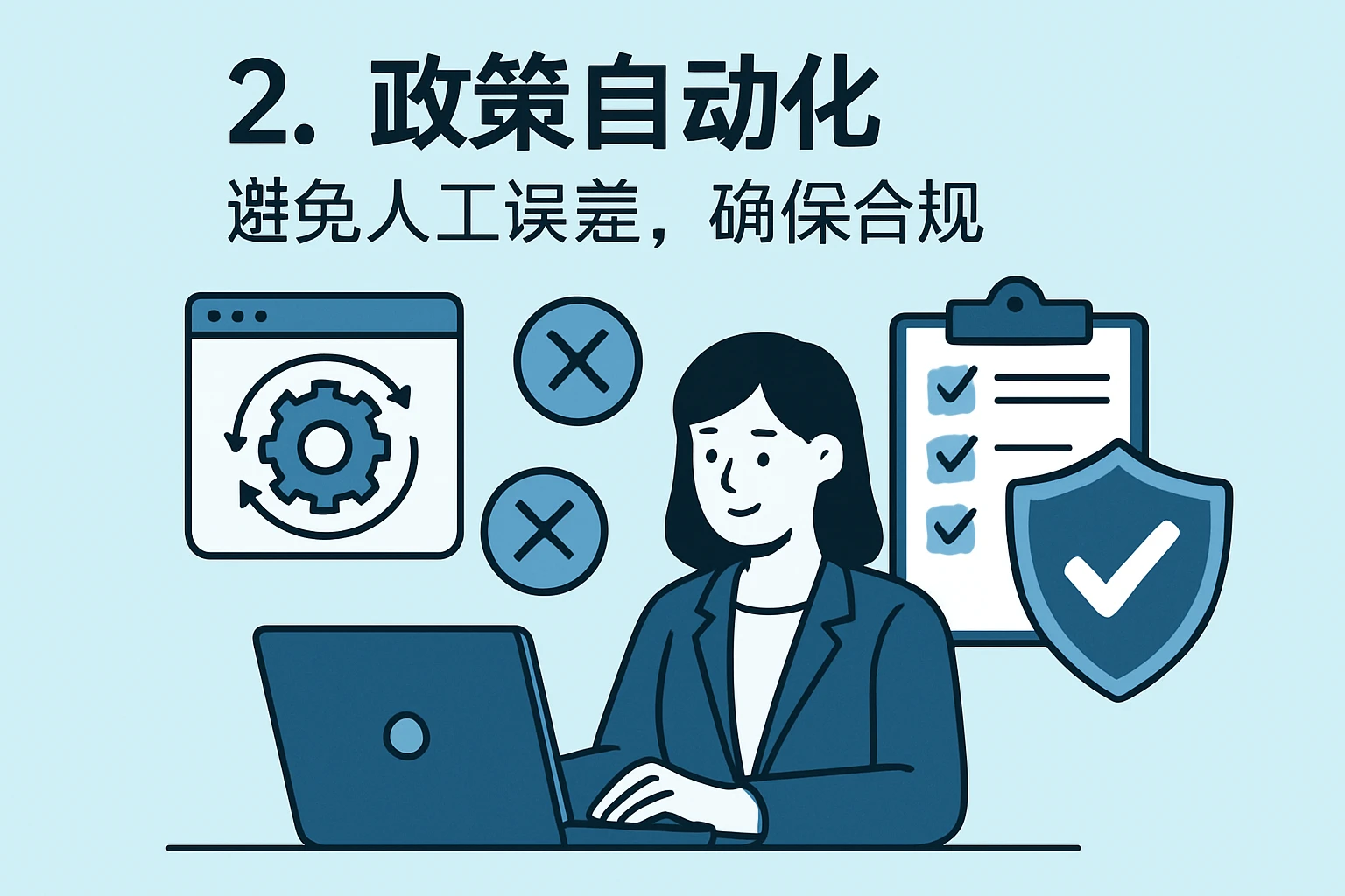 2. 政策自动化：避免人工误差，确保合规