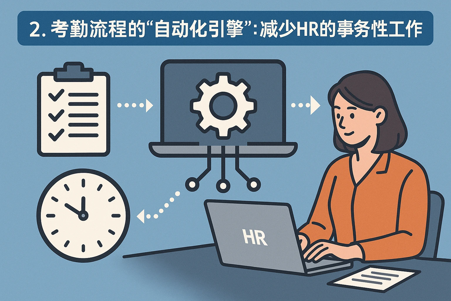2. 考勤流程的“自动化引擎”：减少HR的事务性工作