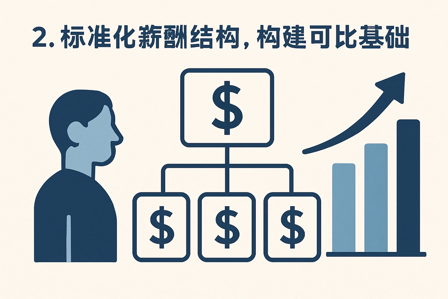 2. 标准化薪酬结构，构建可比基础