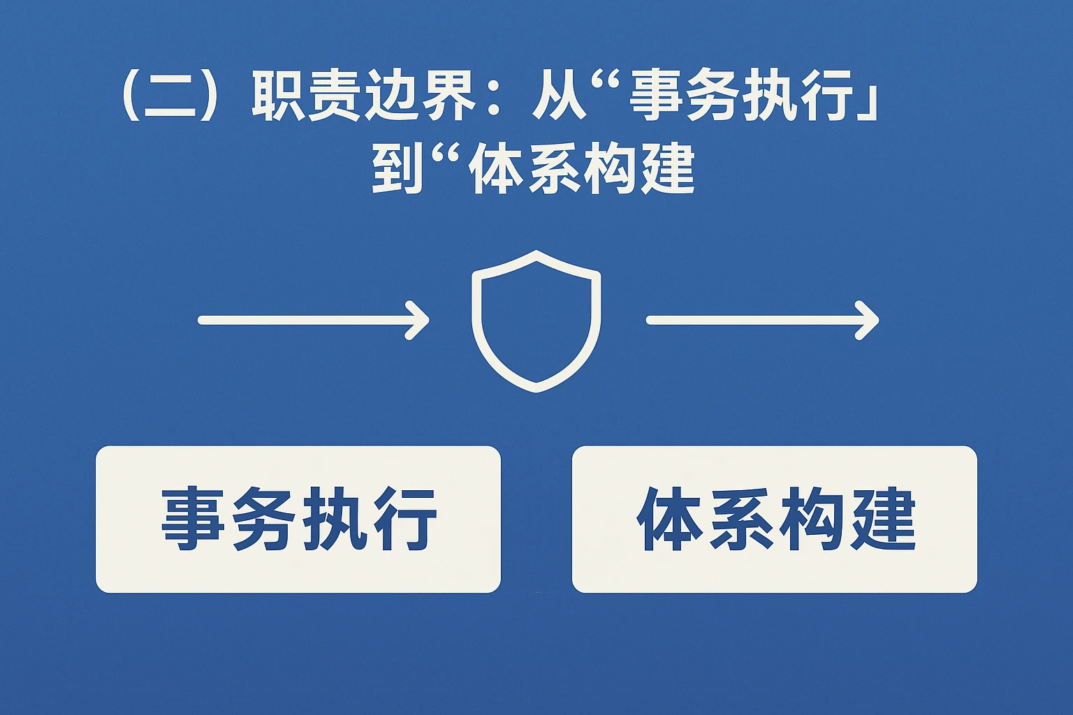 （二）职责边界：从“事务执行”到“体系构建”