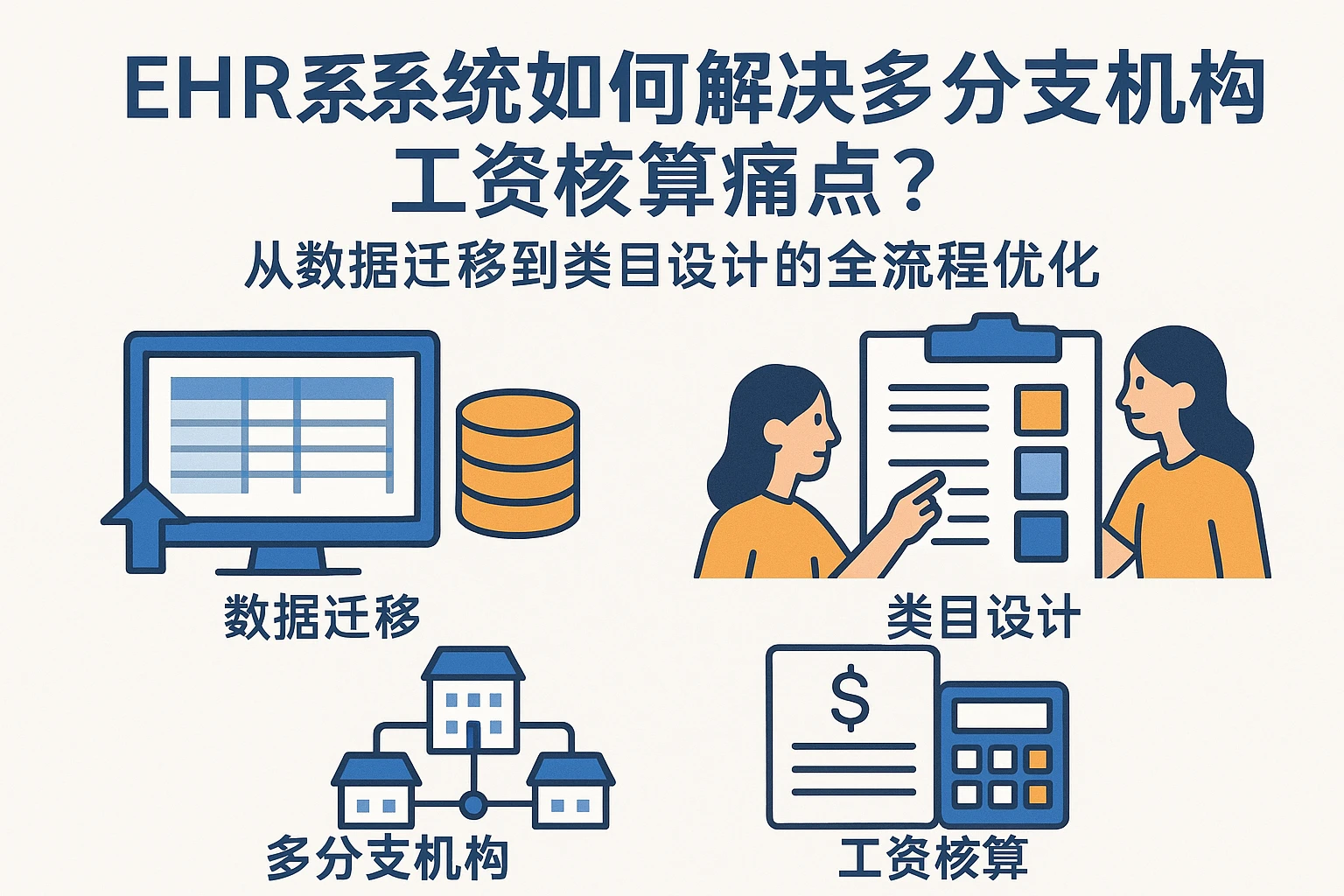 EHR系统如何解决多分支机构工资核算痛点？从数据迁移到类目设计的全流程优化