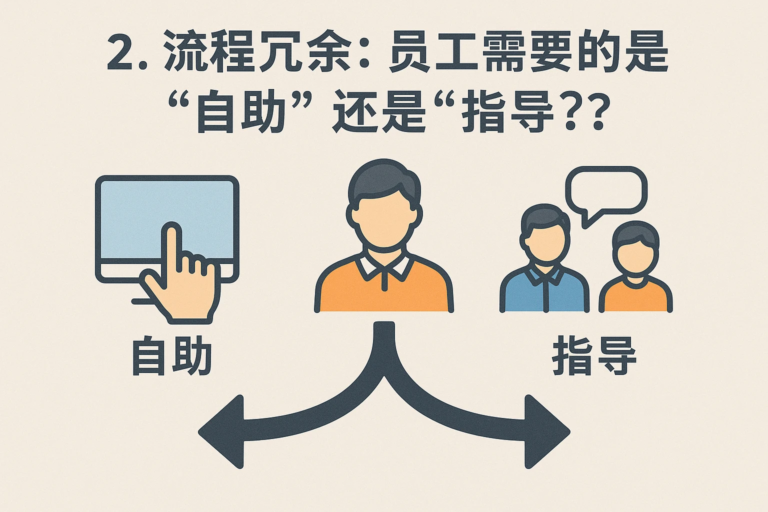 2. 流程冗余：员工需要的是“自助”还是“指导”？