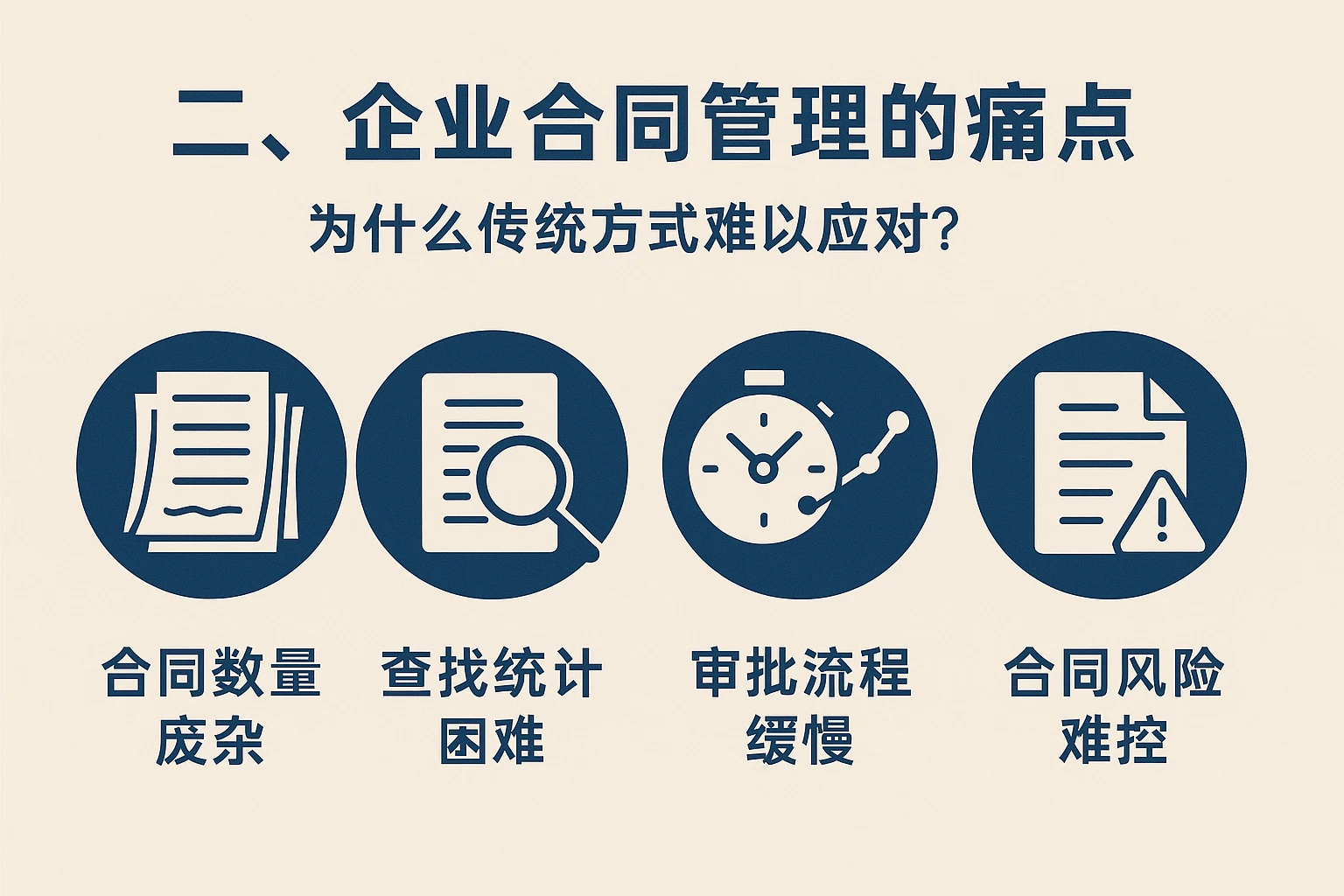二、企业合同管理的痛点：为什么传统方式难以应对？