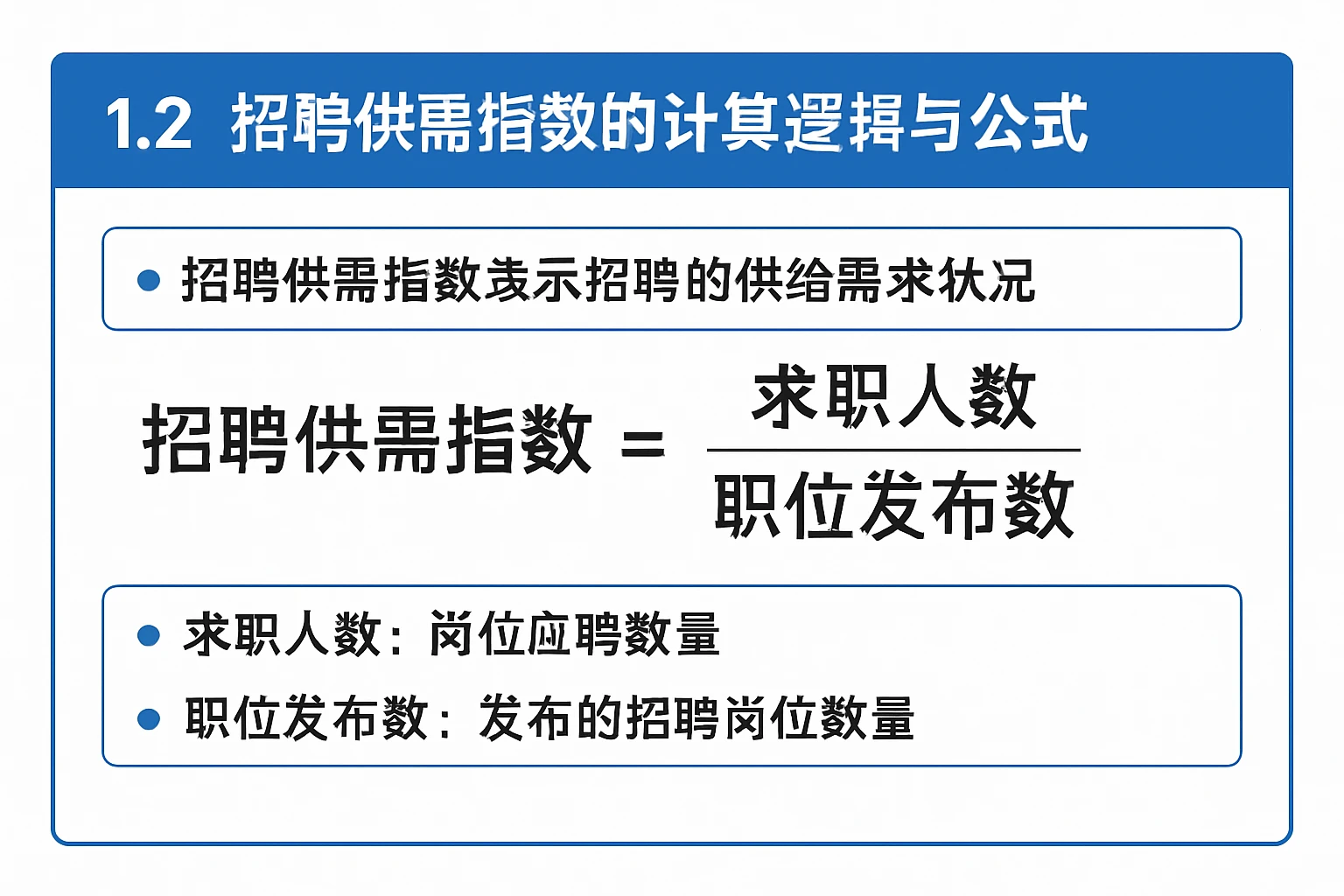1.2 招聘供需指数的计算逻辑与公式