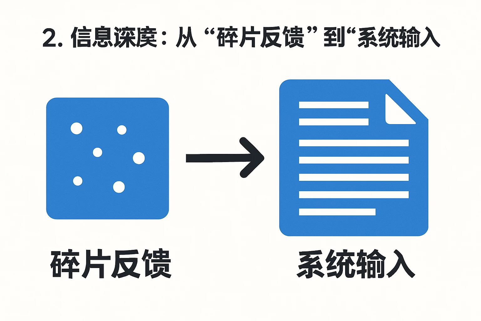 2. 信息深度：从“碎片反馈”到“系统输入”