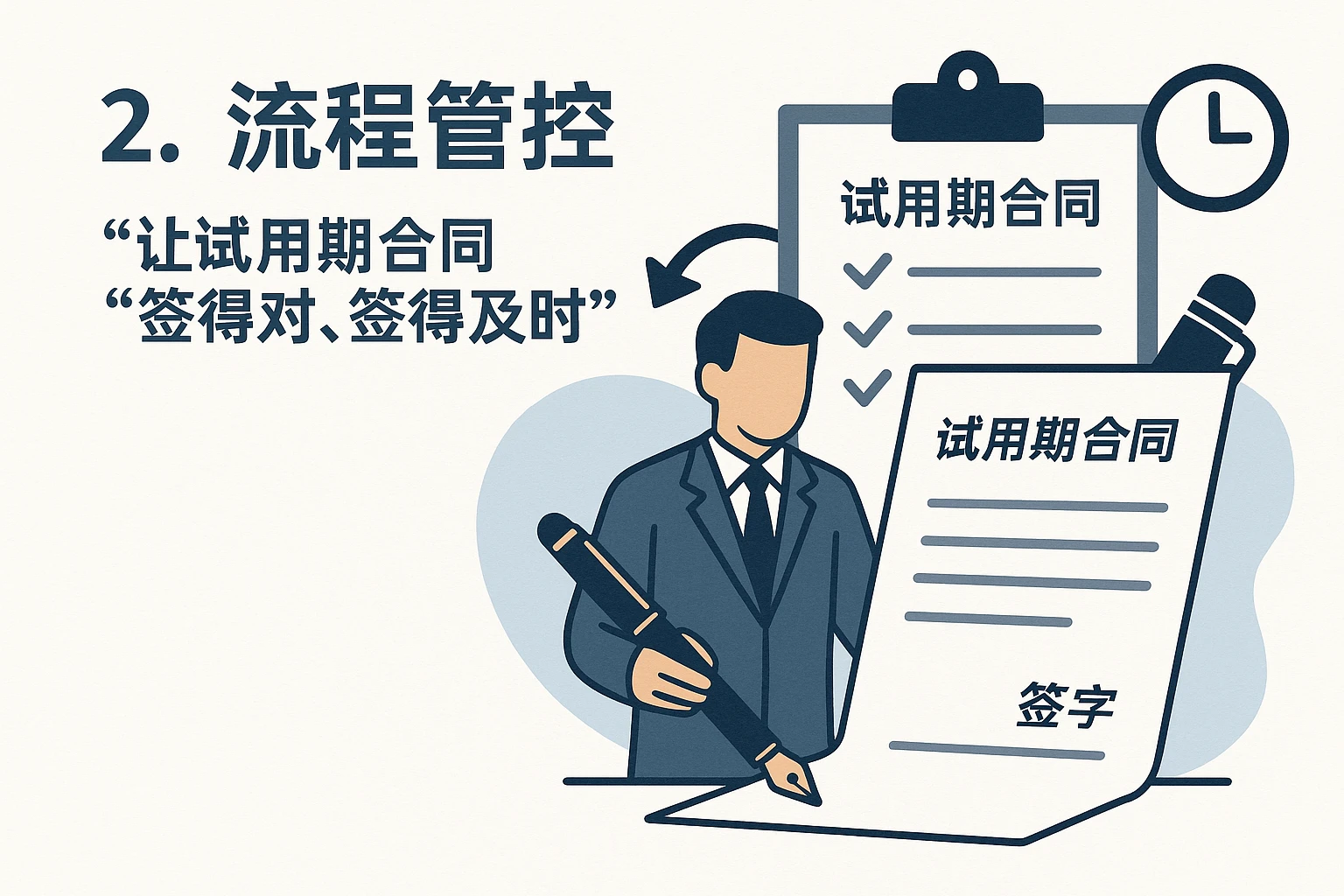 2. 流程管控：让试用期合同“签得对、签得及时”