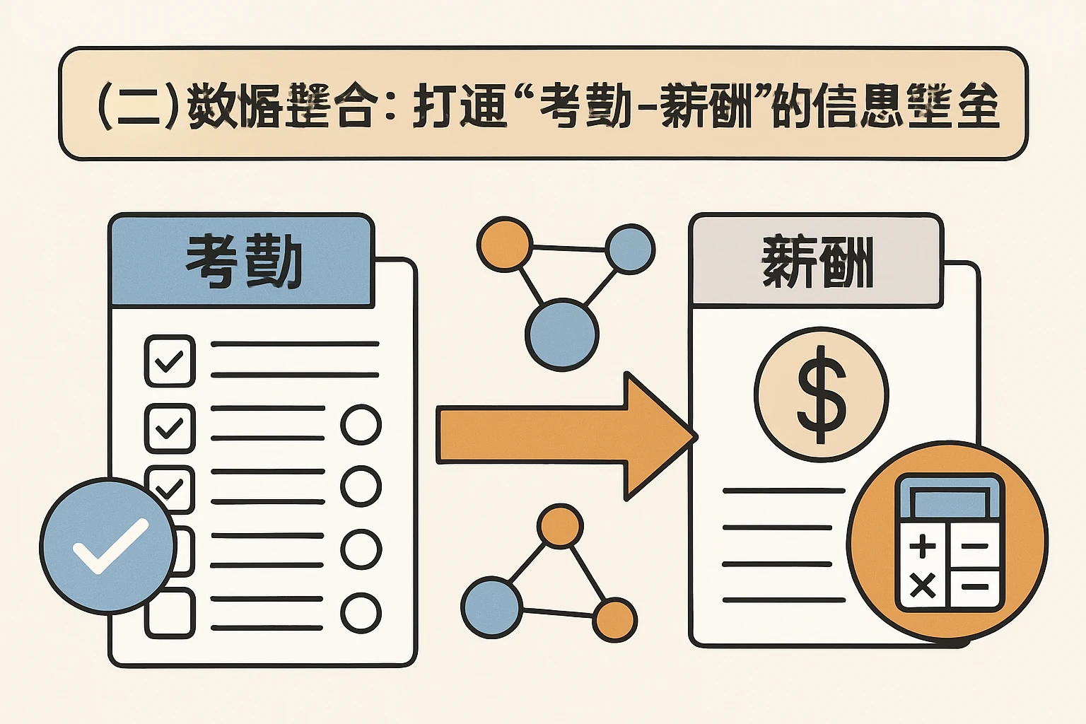 （二）数据整合：打通“考勤-薪酬”的信息壁垒