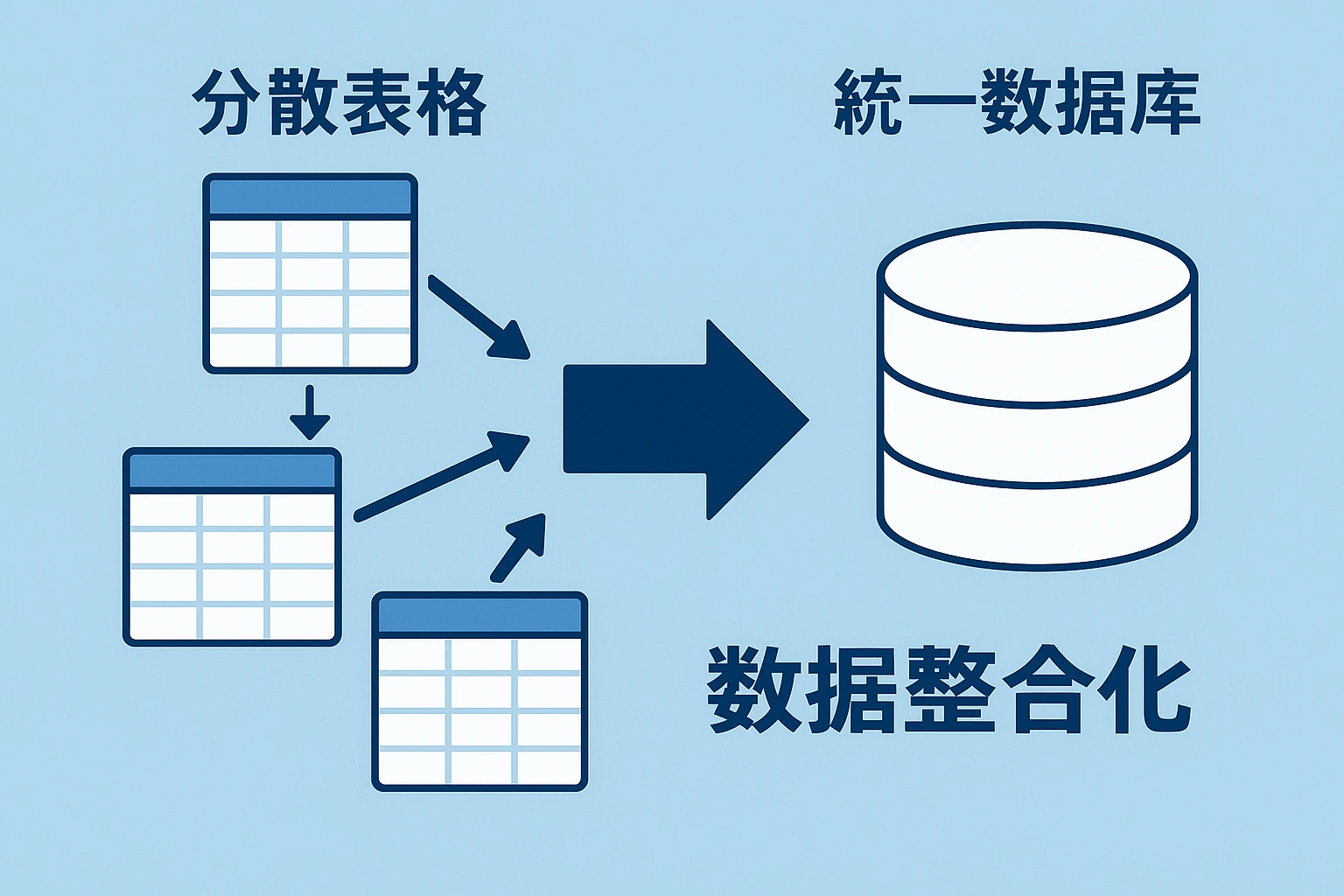 2. 数据整合化：把“分散表格”变成“统一数据库”