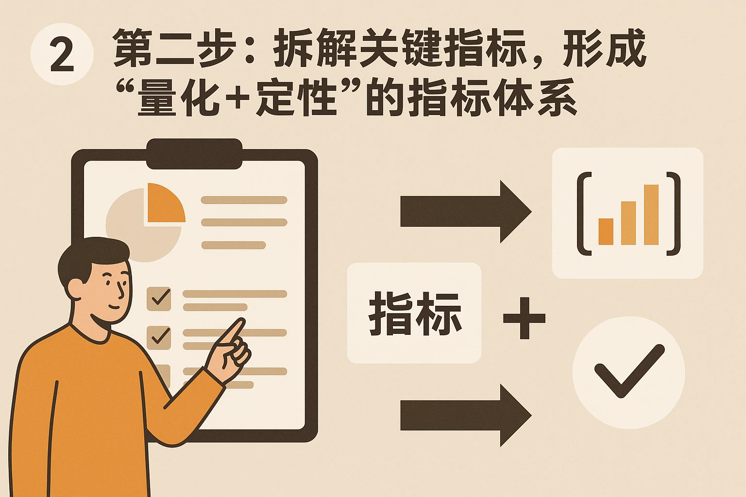 2. 第二步：拆解关键指标，形成“量化+定性”的指标体系