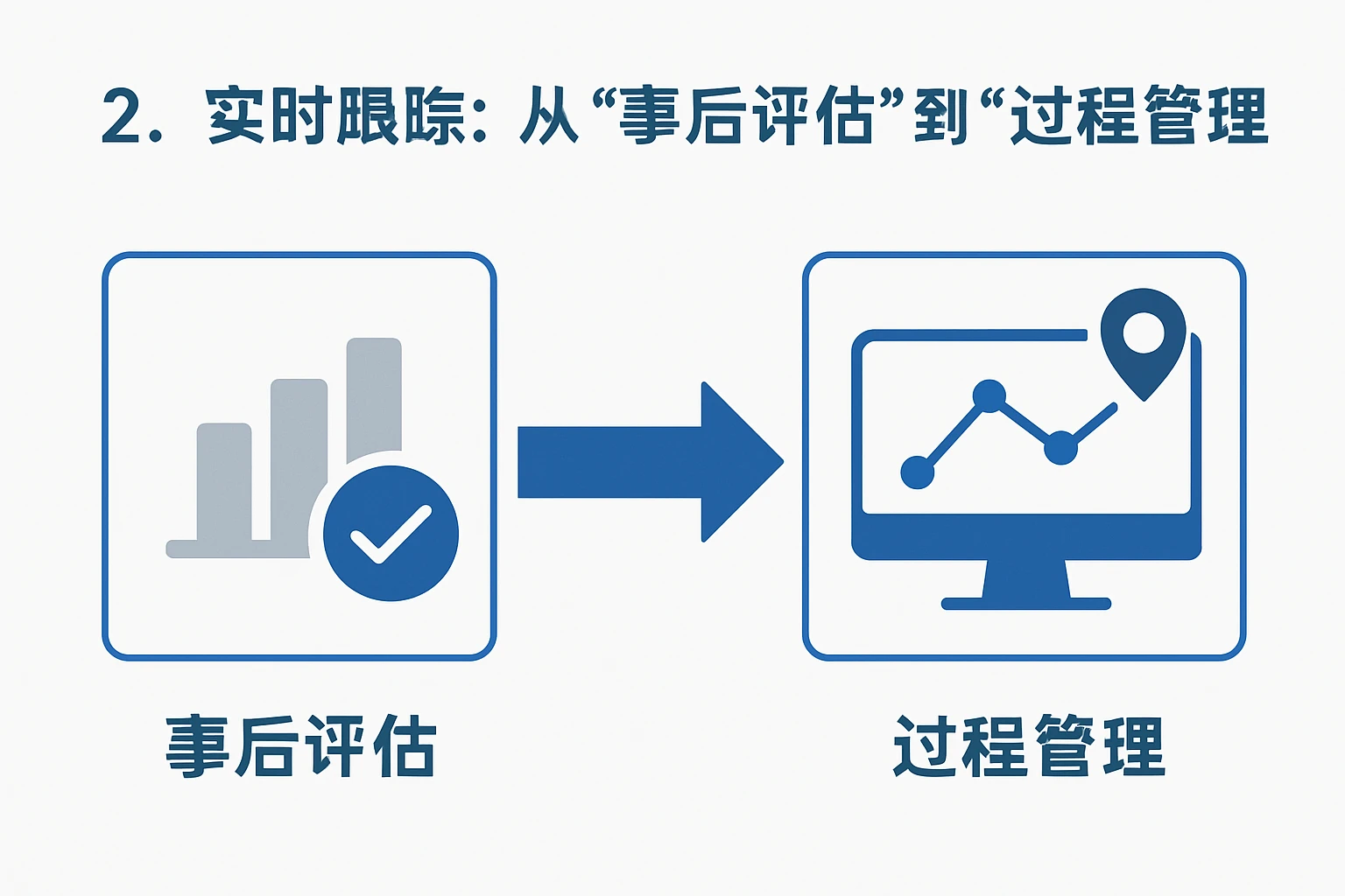 2. 实时跟踪：从