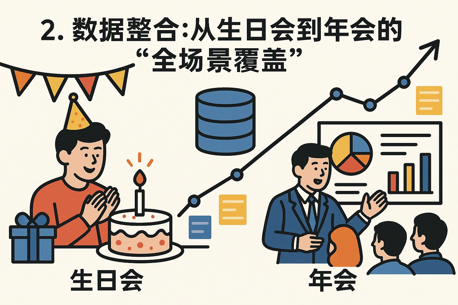 2. 数据整合：从生日会到年会的“全场景覆盖”