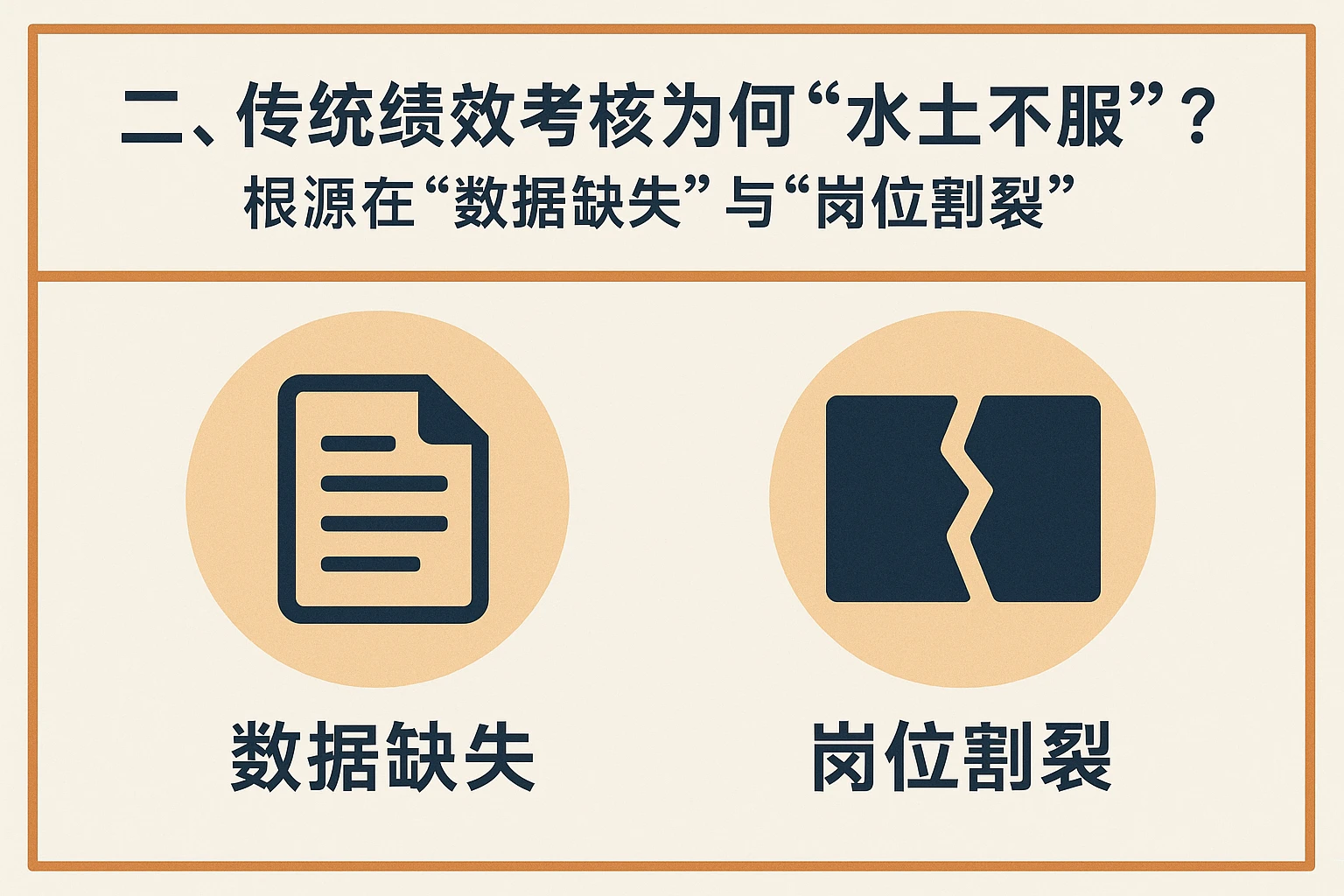 二、传统绩效考核为何“水土不服”？根源在“数据缺失”与“岗位割裂”