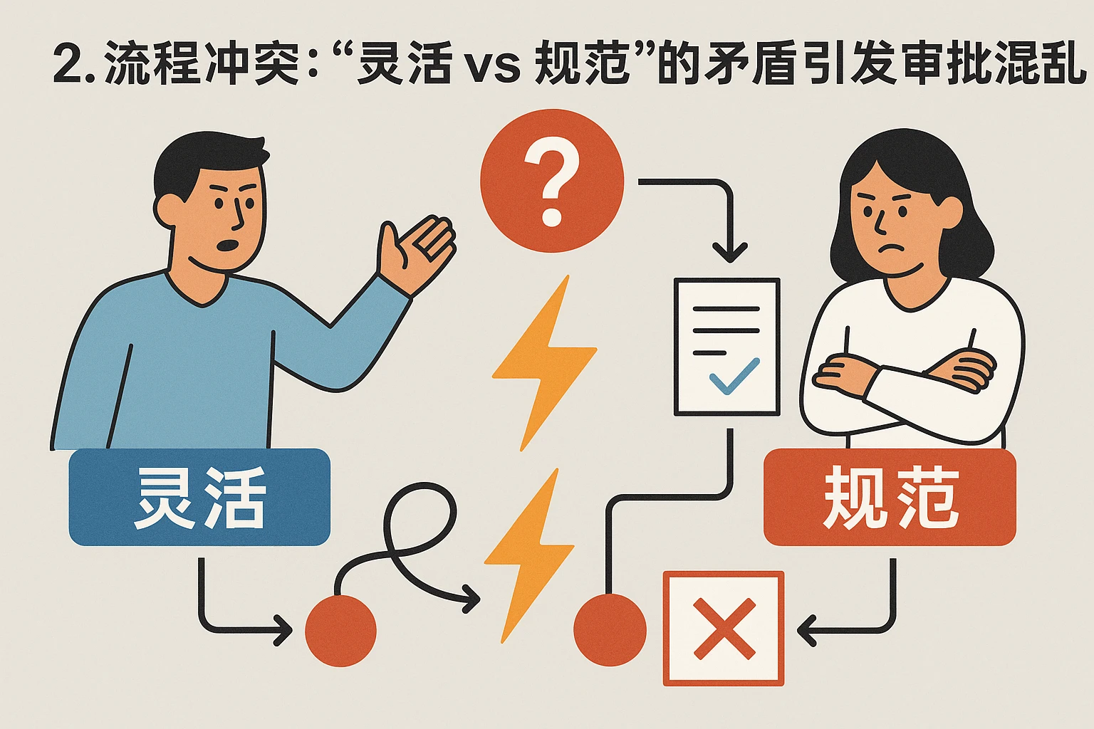 2. 流程冲突：“灵活vs规范”的矛盾引发审批混乱