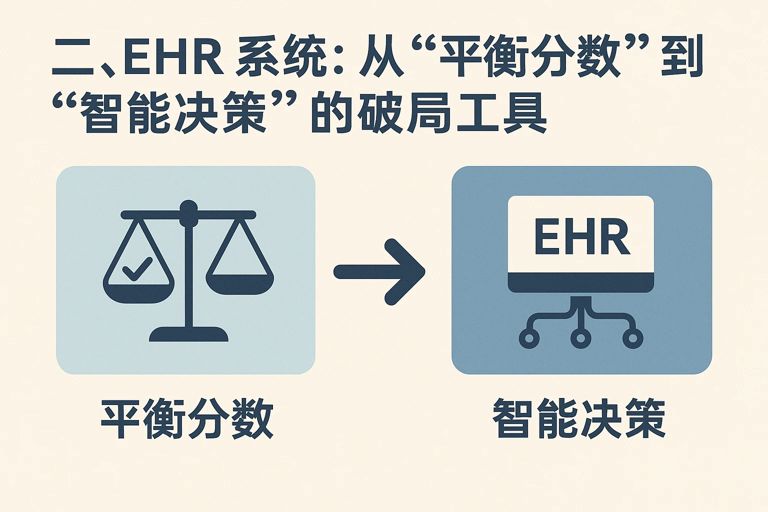 二、EHR系统：从“平衡分数”到“智能决策”的破局工具