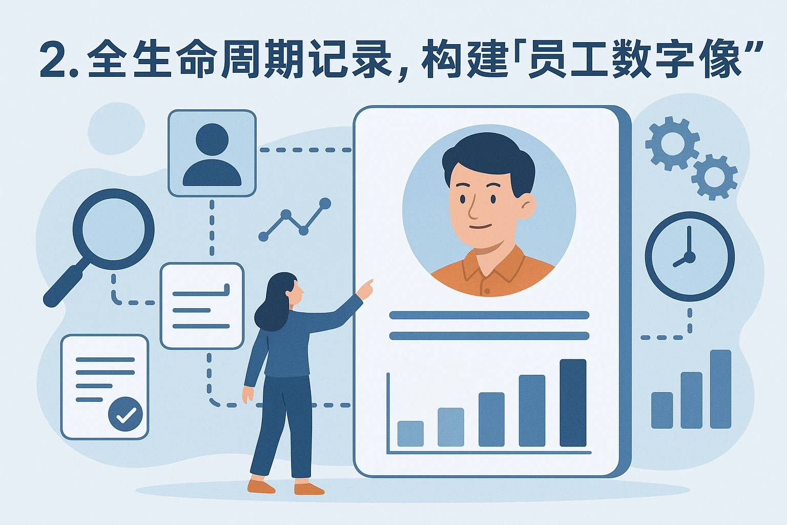 2. 全生命周期记录，构建“员工数字画像”