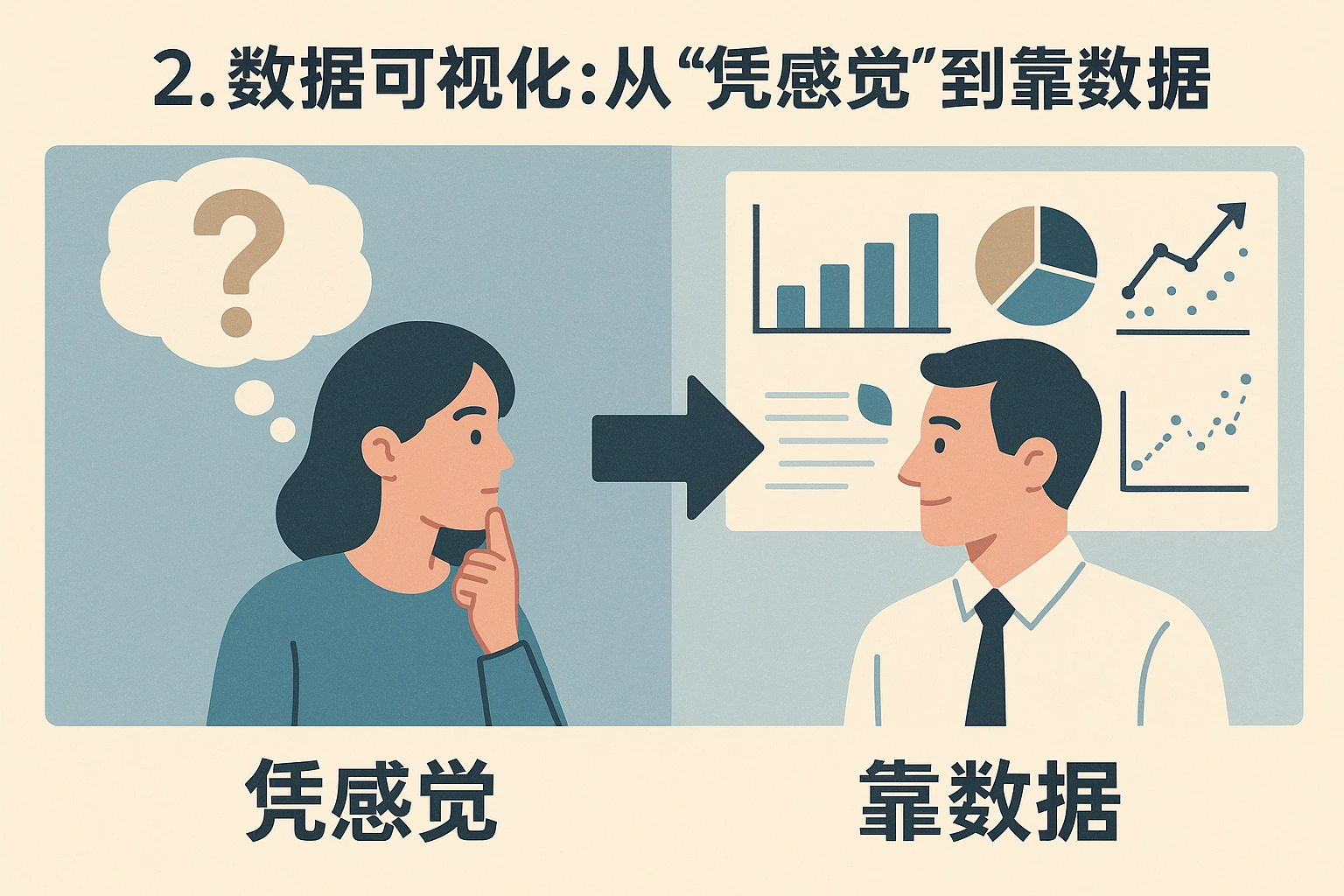 2. 数据可视化：从“凭感觉”到“靠数据”