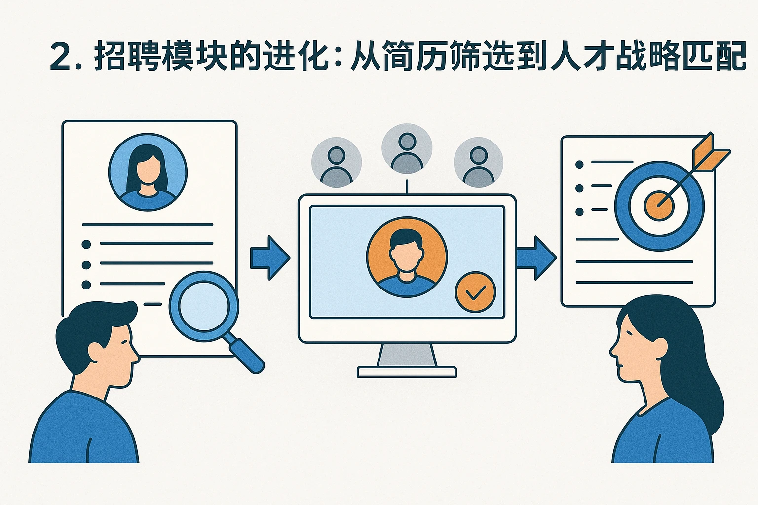 2. 招聘模块的进化：从简历筛选到人才战略匹配