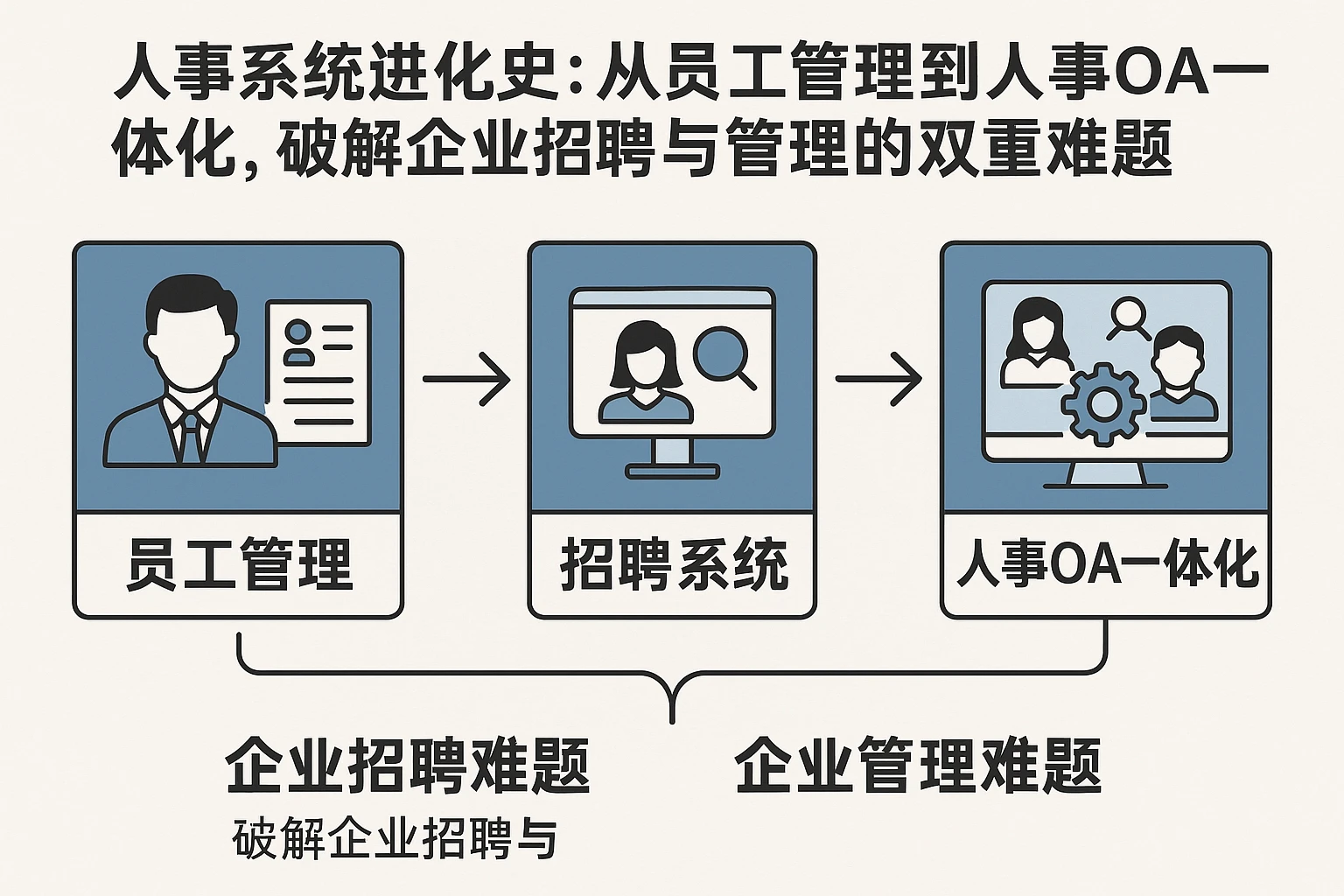 人事系统进化史：从员工管理到人事OA一体化，破解企业招聘与管理的双重难题