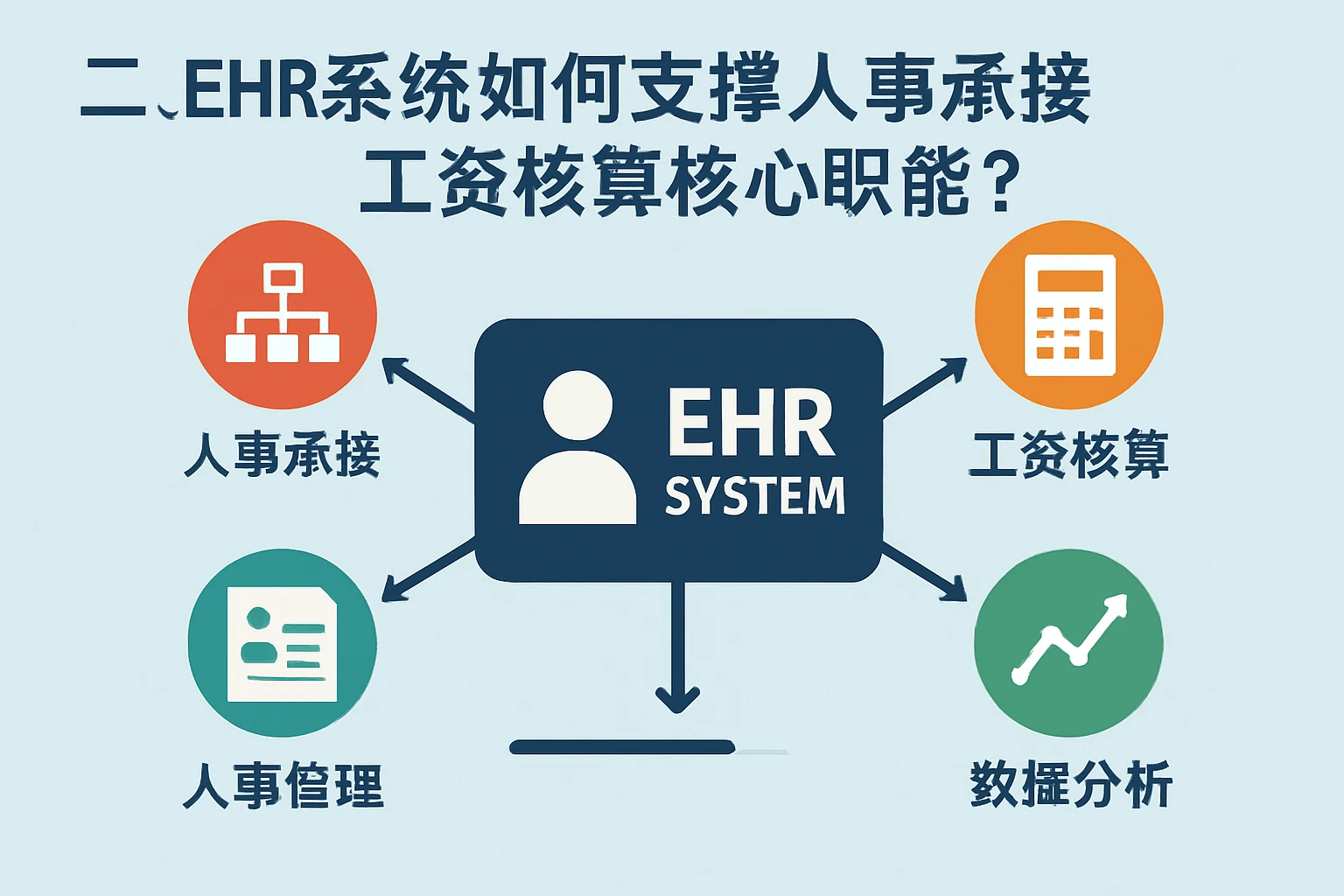 二、EHR系统如何支撑人事承接工资核算核心职能？