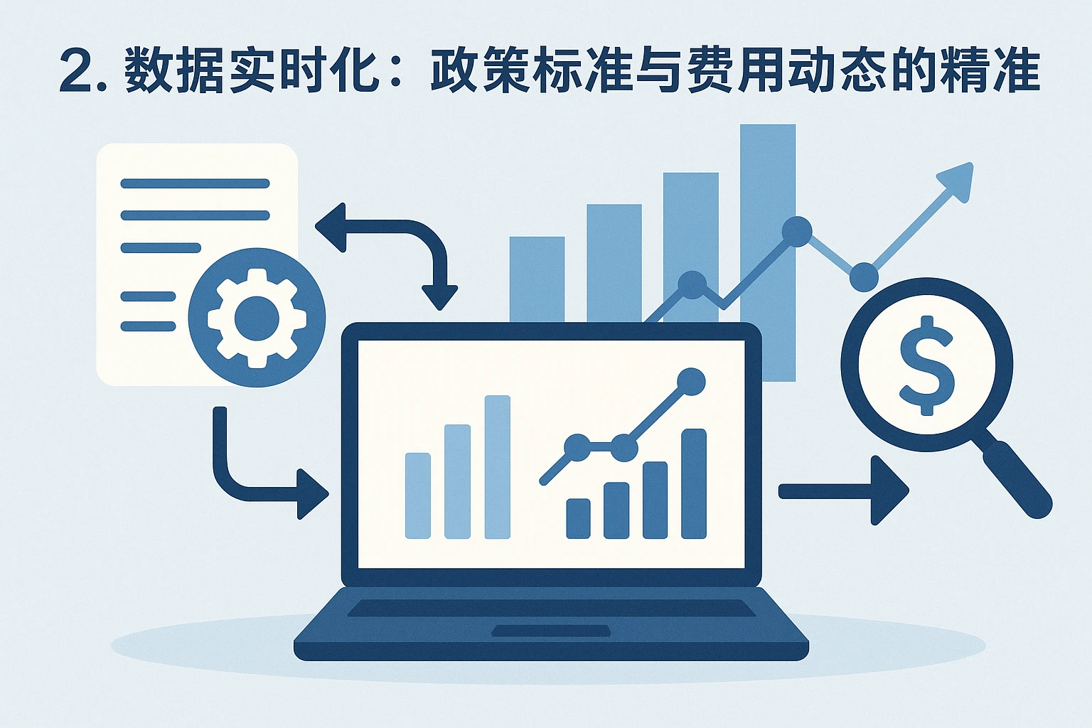 2. 数据实时化：政策标准与费用动态的精准同步