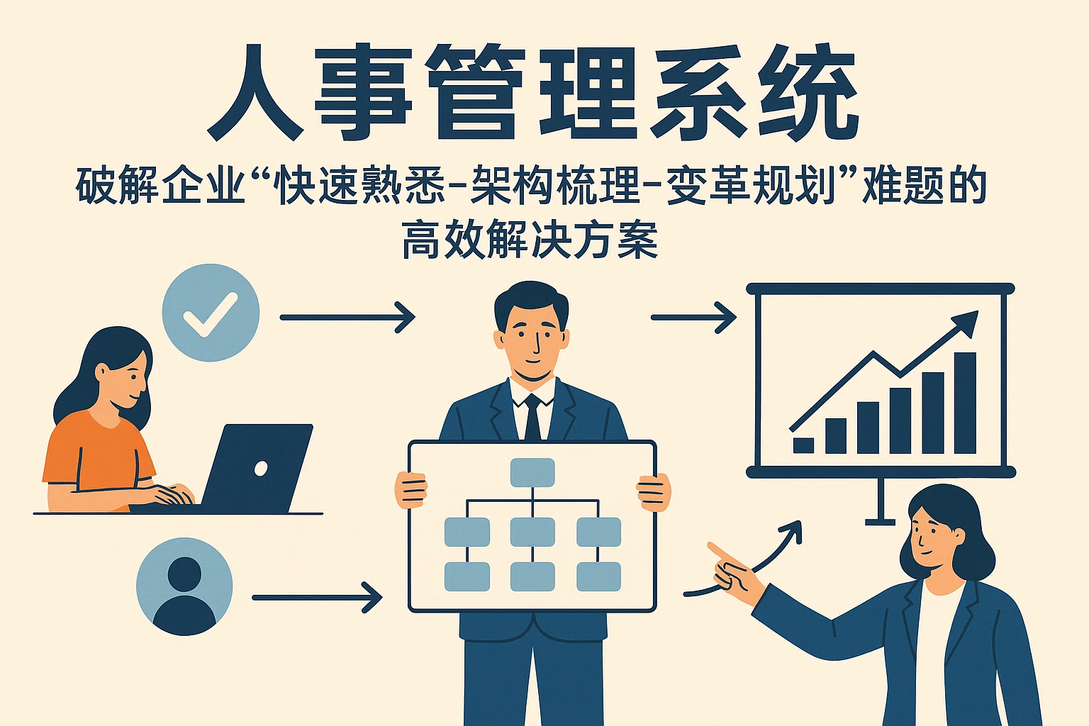 人事管理系统：破解企业“快速熟悉-架构梳理-变革规划”难题的高效解决方案