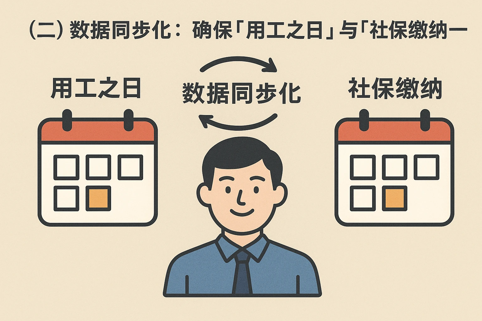 （二）数据同步化：确保“用工之日”与“社保缴纳”一致