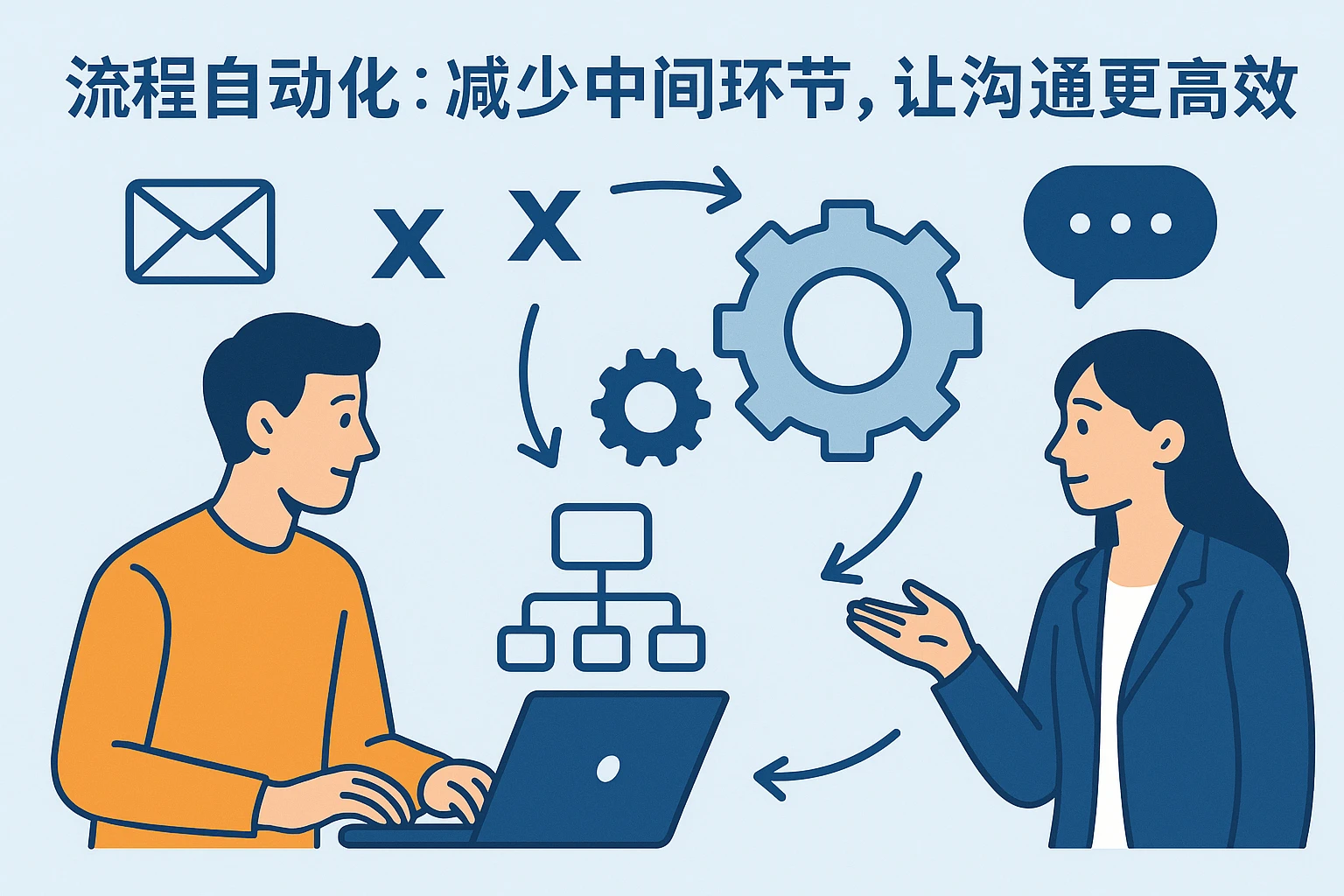 2. 流程自动化：减少中间环节，让沟通更高效