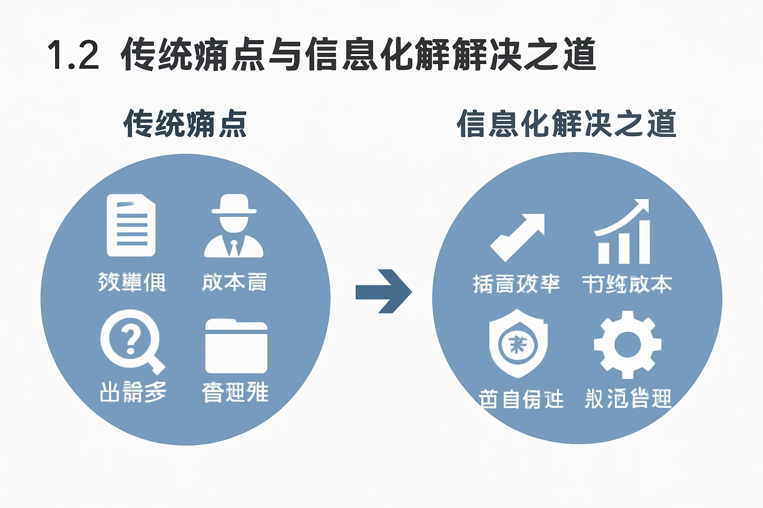 1.2 传统痛点与信息化解决之道