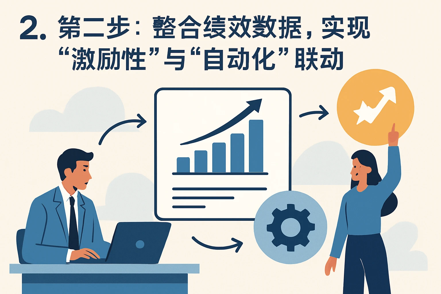 2. 第二步：整合绩效数据，实现“激励性”与“自动化”联动