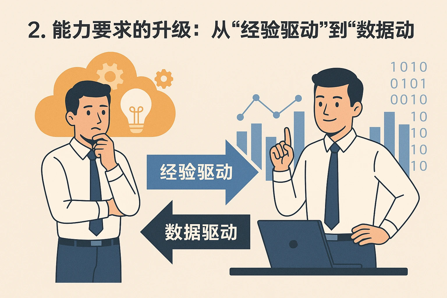 2. 能力要求的升级：从“经验驱动”到“数据驱动”