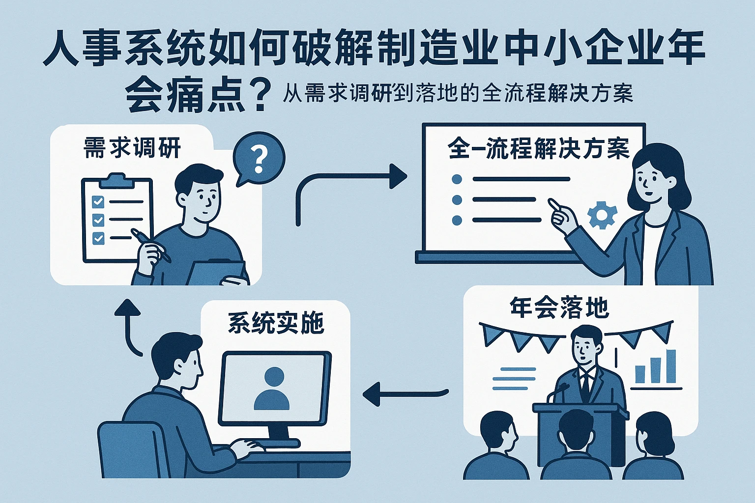 人事系统如何破解制造业中小企业年会痛点？从需求调研到落地的全流程解决方案