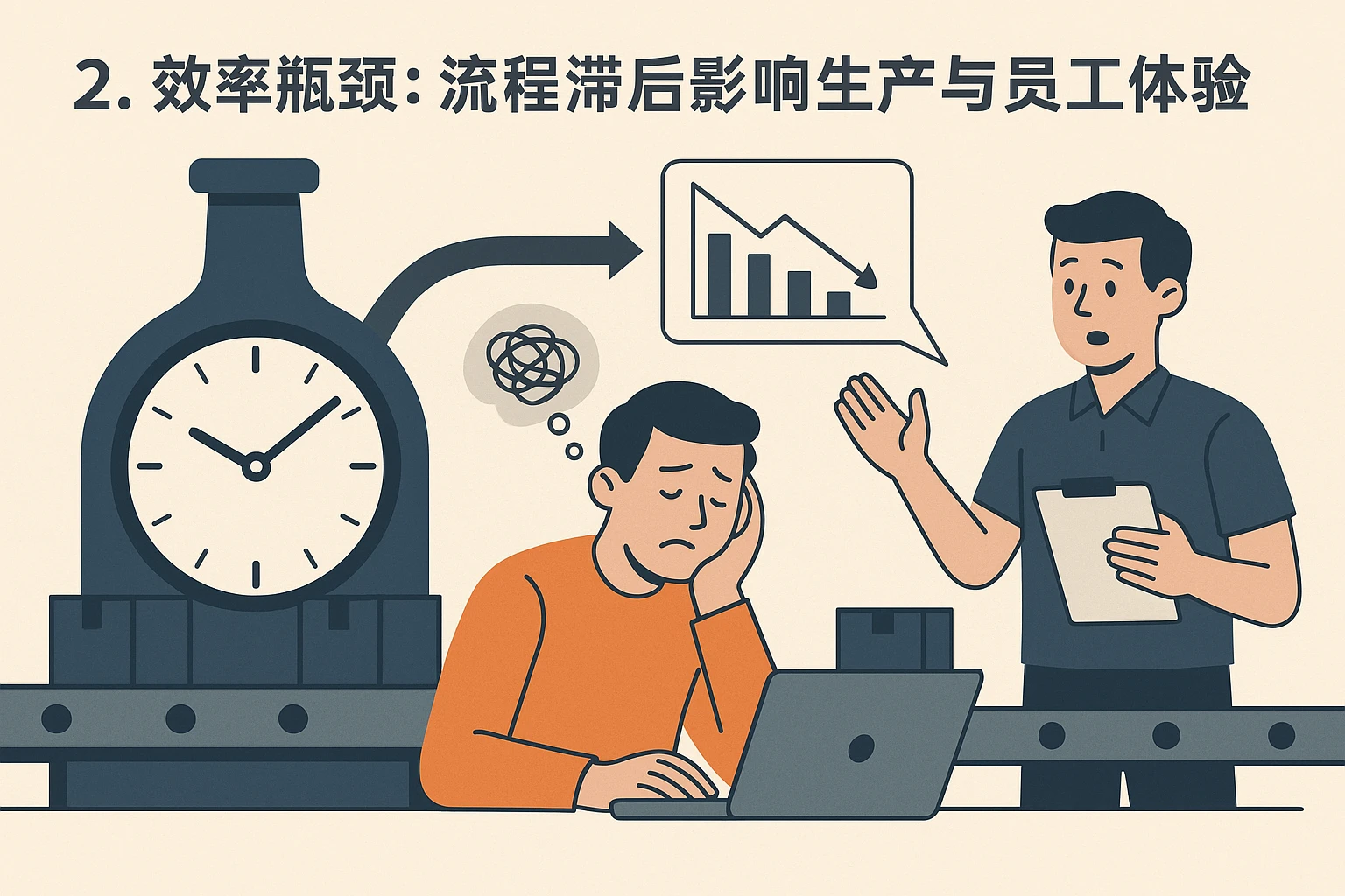2. 效率瓶颈：流程滞后影响生产与员工体验