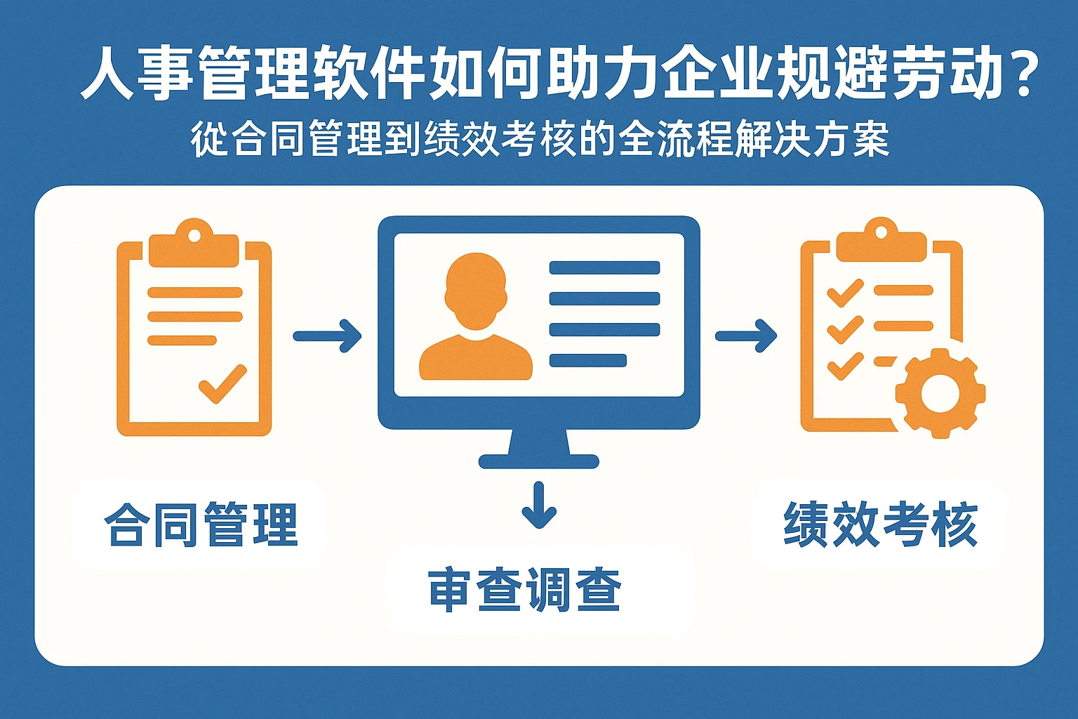 人事管理软件如何助力企业规避劳动风险?从合同管理到绩效考核的全流程解决方案