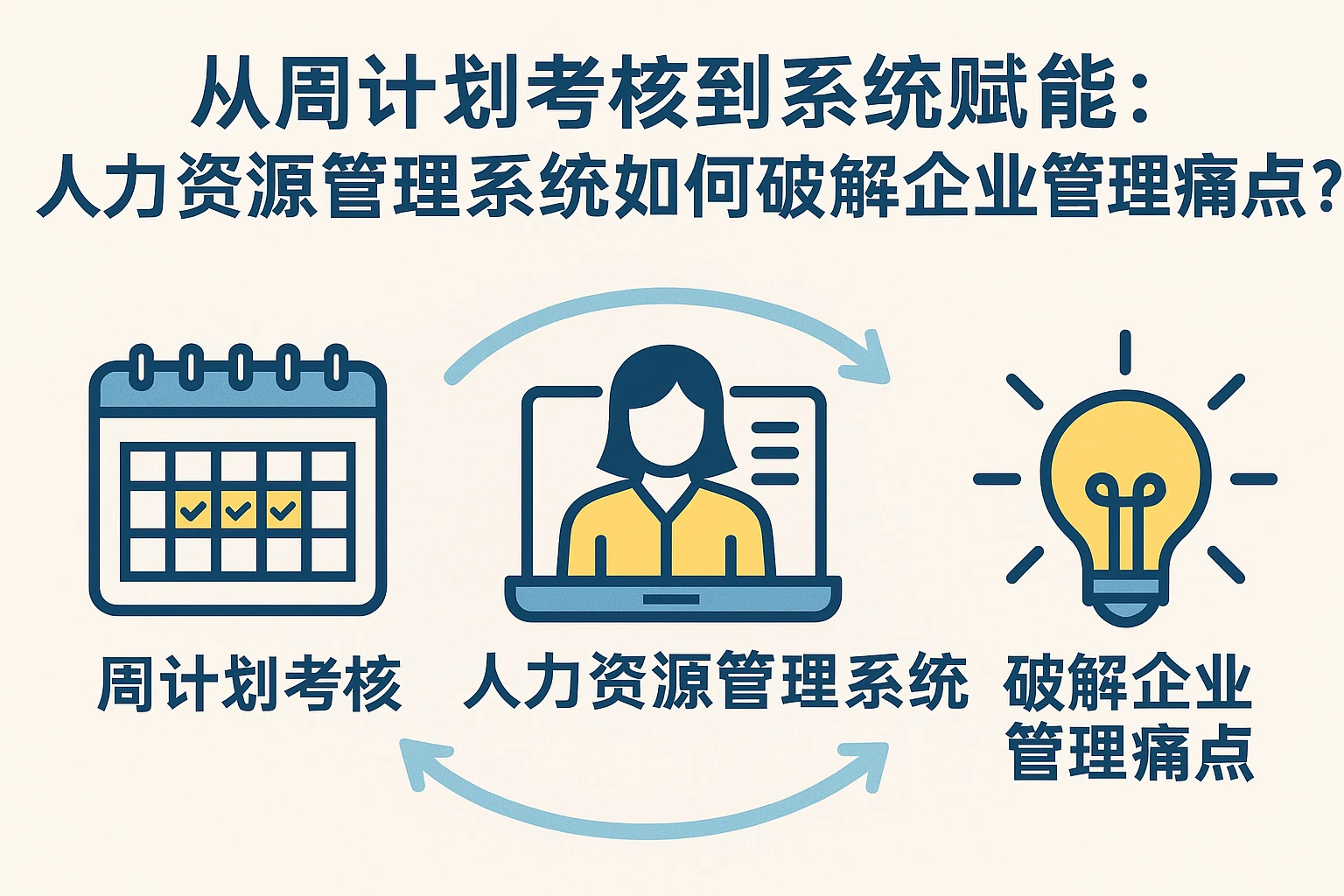 从周计划考核到系统赋能：人力资源管理系统如何破解企业管理痛点？