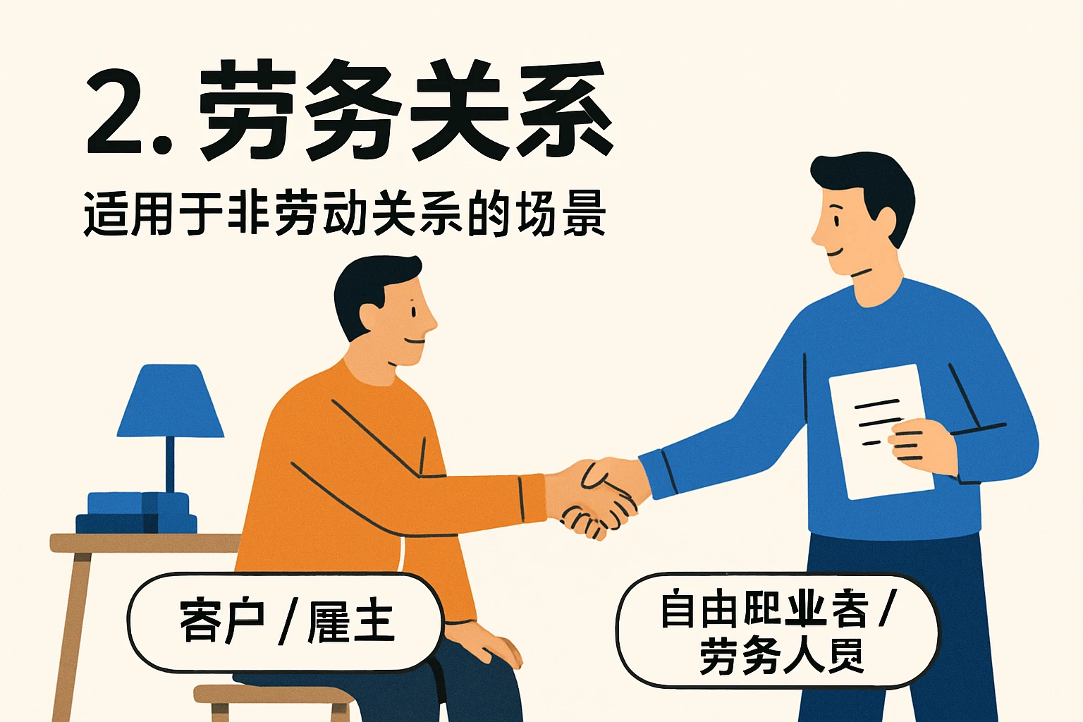 2. 劳务关系：适用于非劳动关系的场景