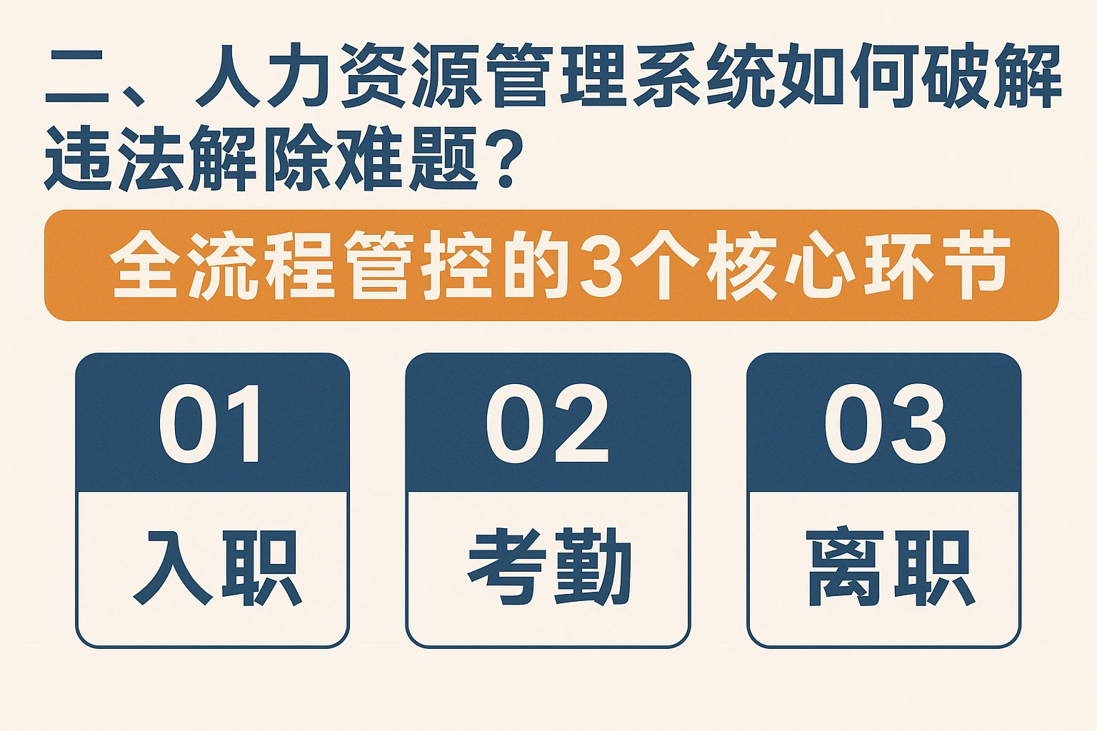 二、人力资源管理系统如何破解违法解除难题？全流程管控的3个核心环节