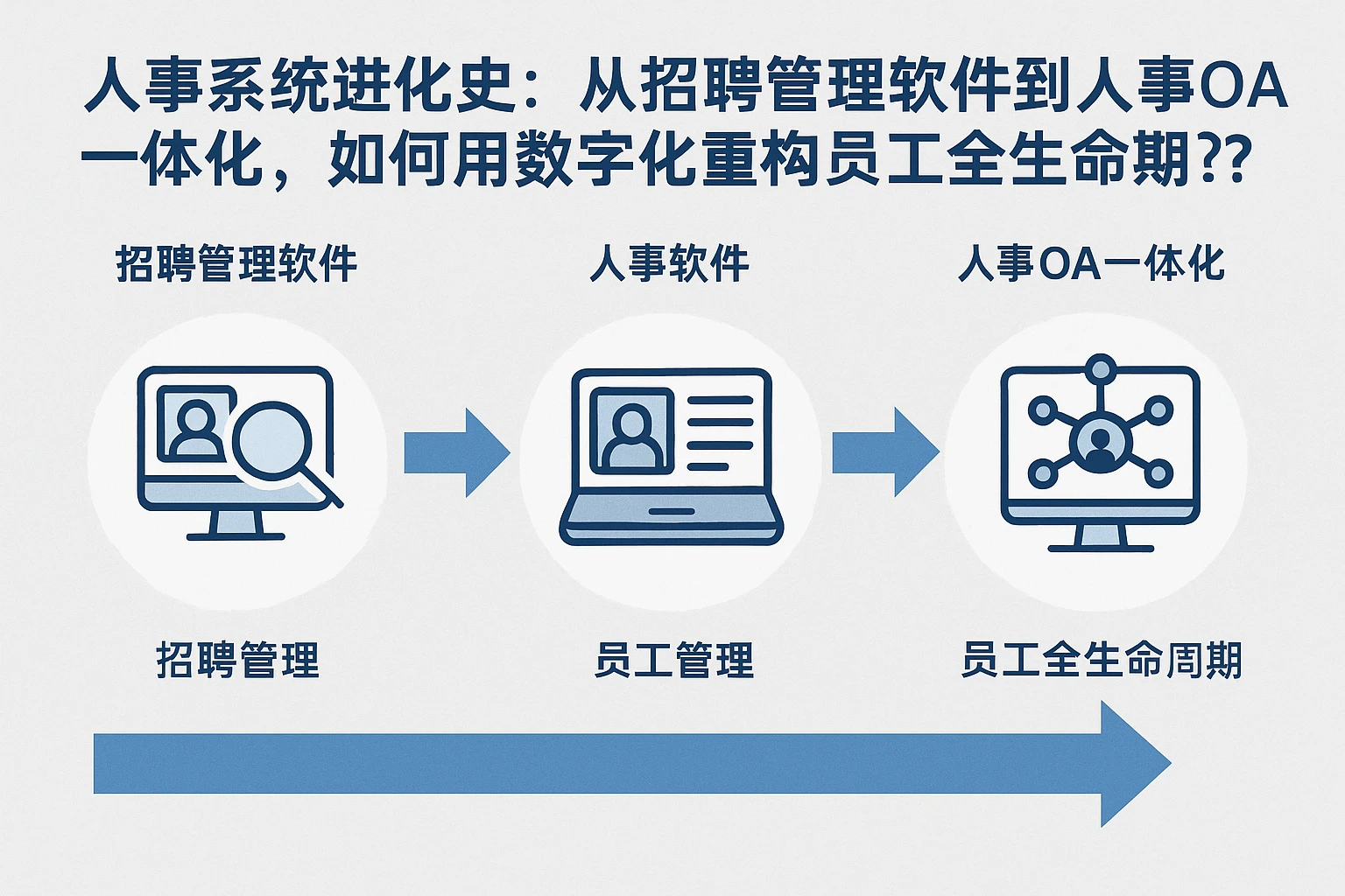 人事系统进化史：从招聘管理软件到人事OA一体化，如何用数字化重构员工全生命周期？