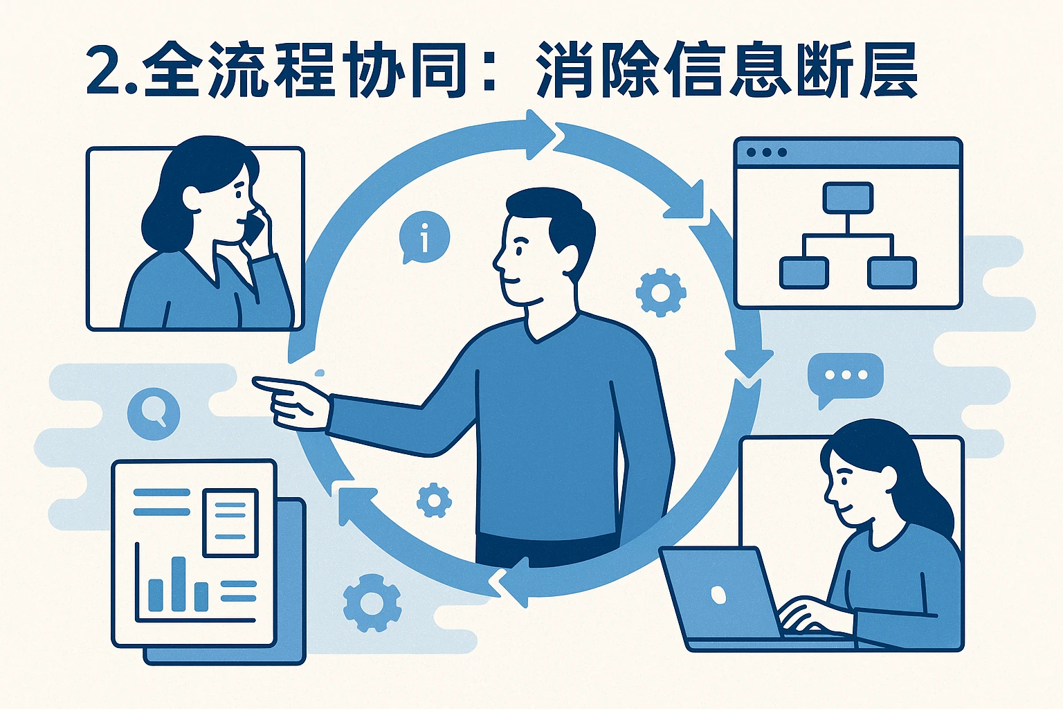 2. 全流程协同：消除信息断层
