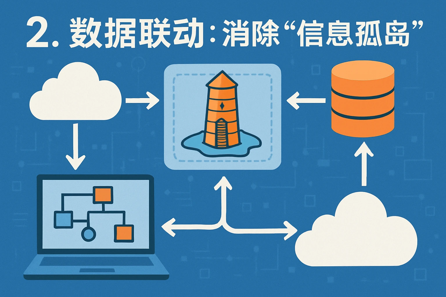 2. 数据联动：消除“信息孤岛”