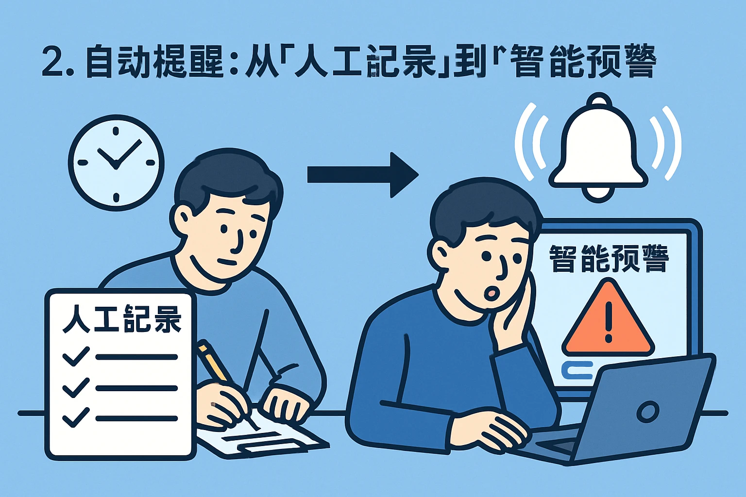 2. 自动提醒：从“人工记录”到“智能预警”