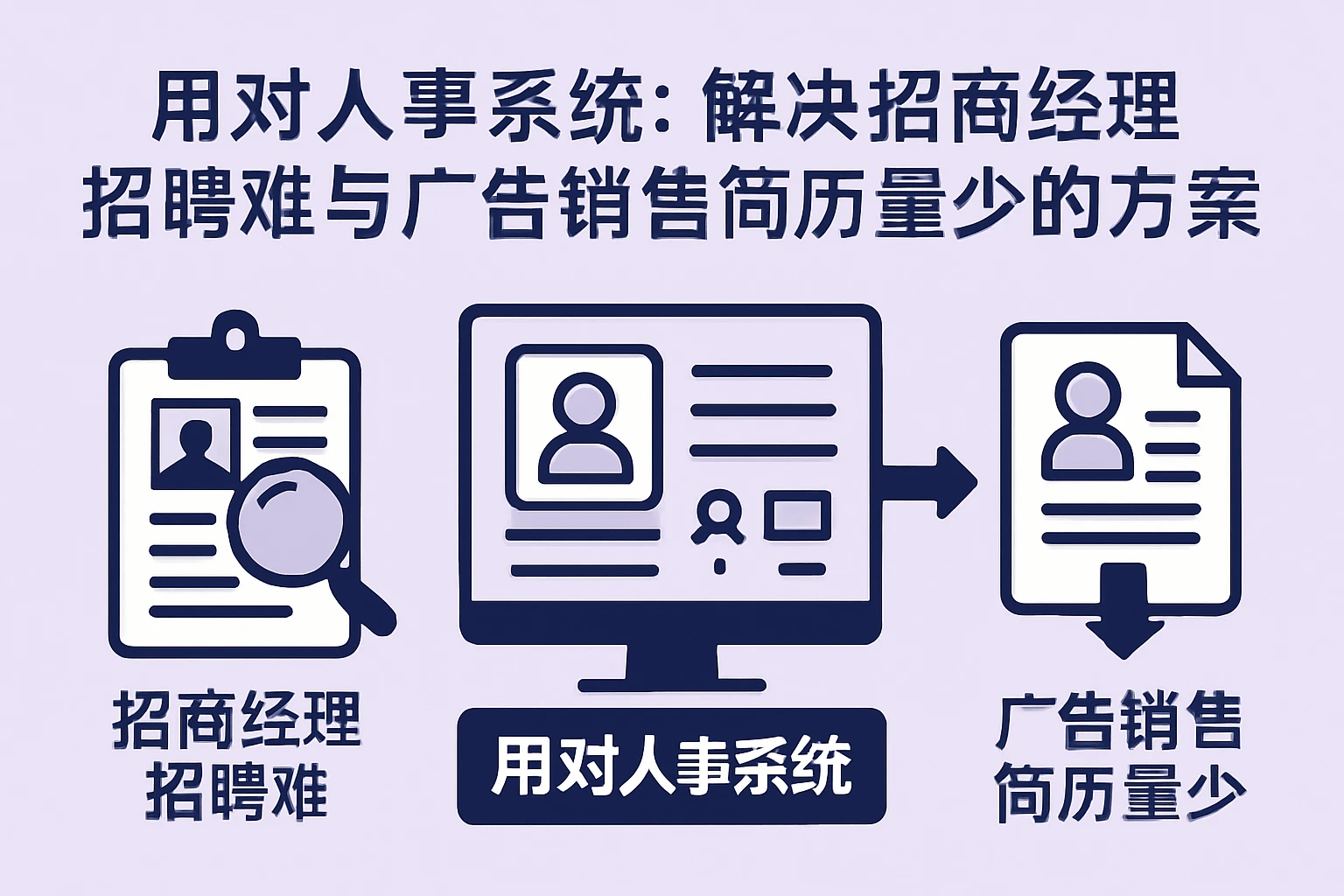 用对人事系统：解决招商经理招聘难与广告销售简历量少的核心方案