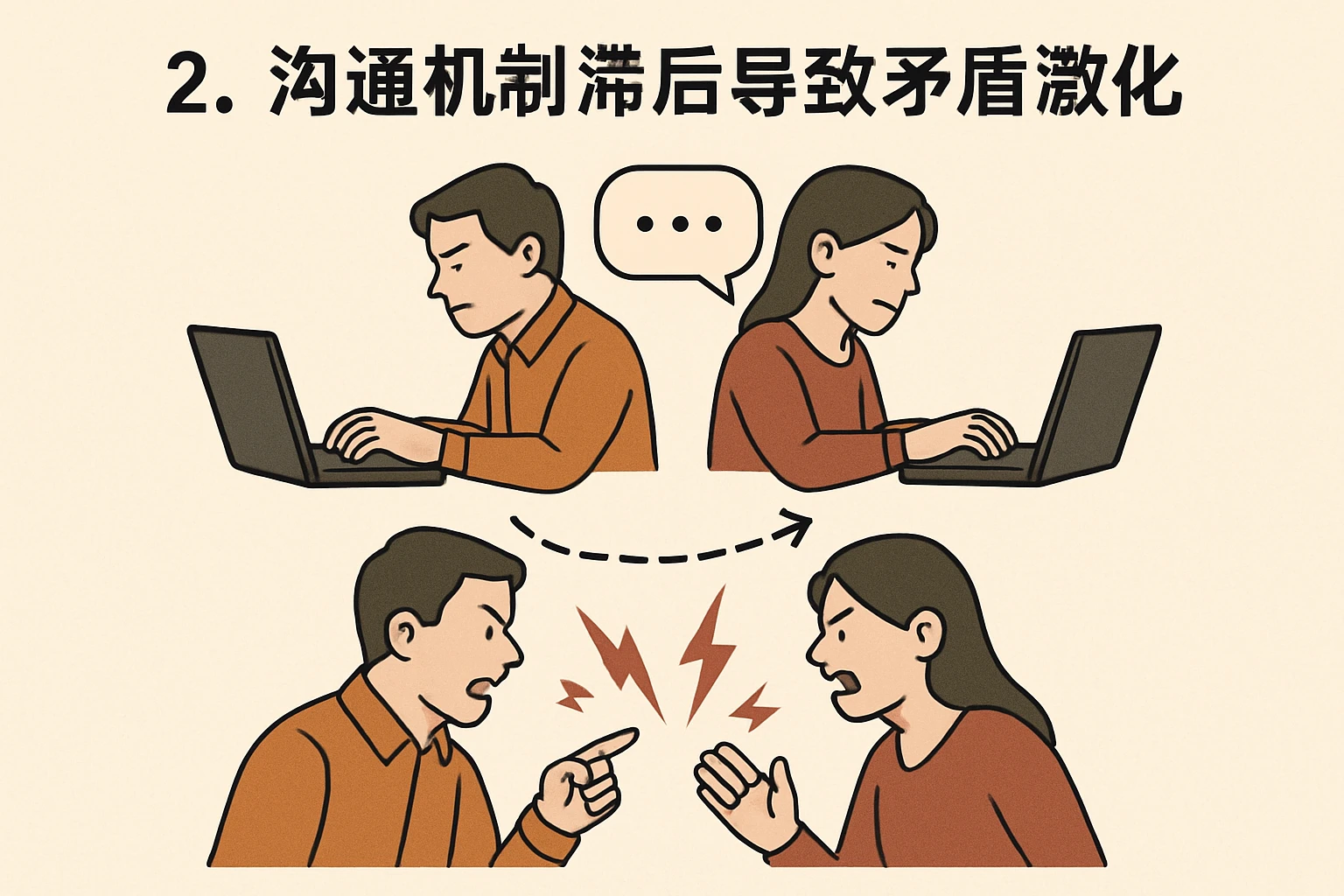 2. 沟通机制滞后导致矛盾激化