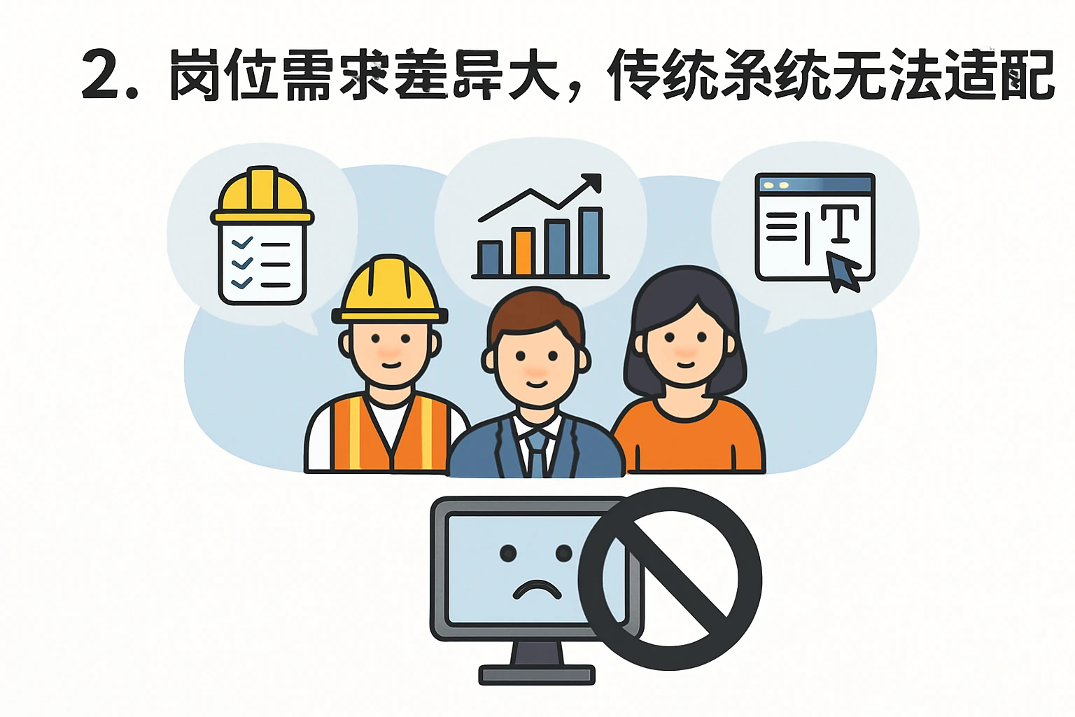 2. 岗位需求差异大，传统系统无法适配