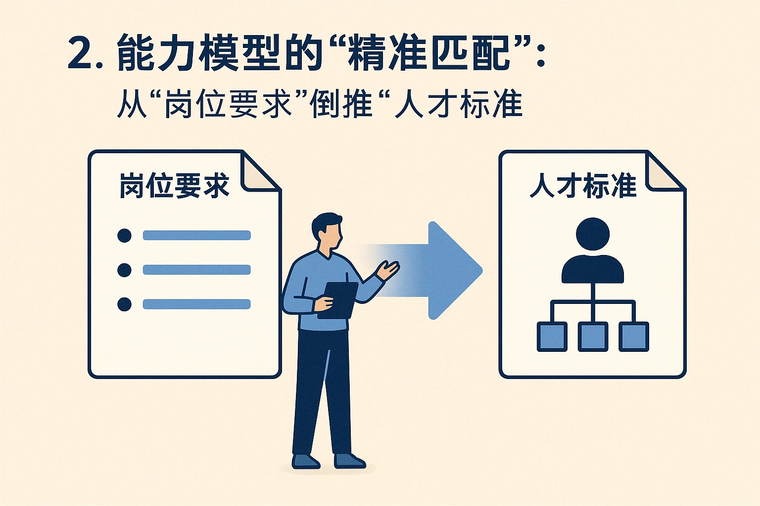 2. 能力模型的“精准匹配”：从“岗位要求”倒推“人才标准”