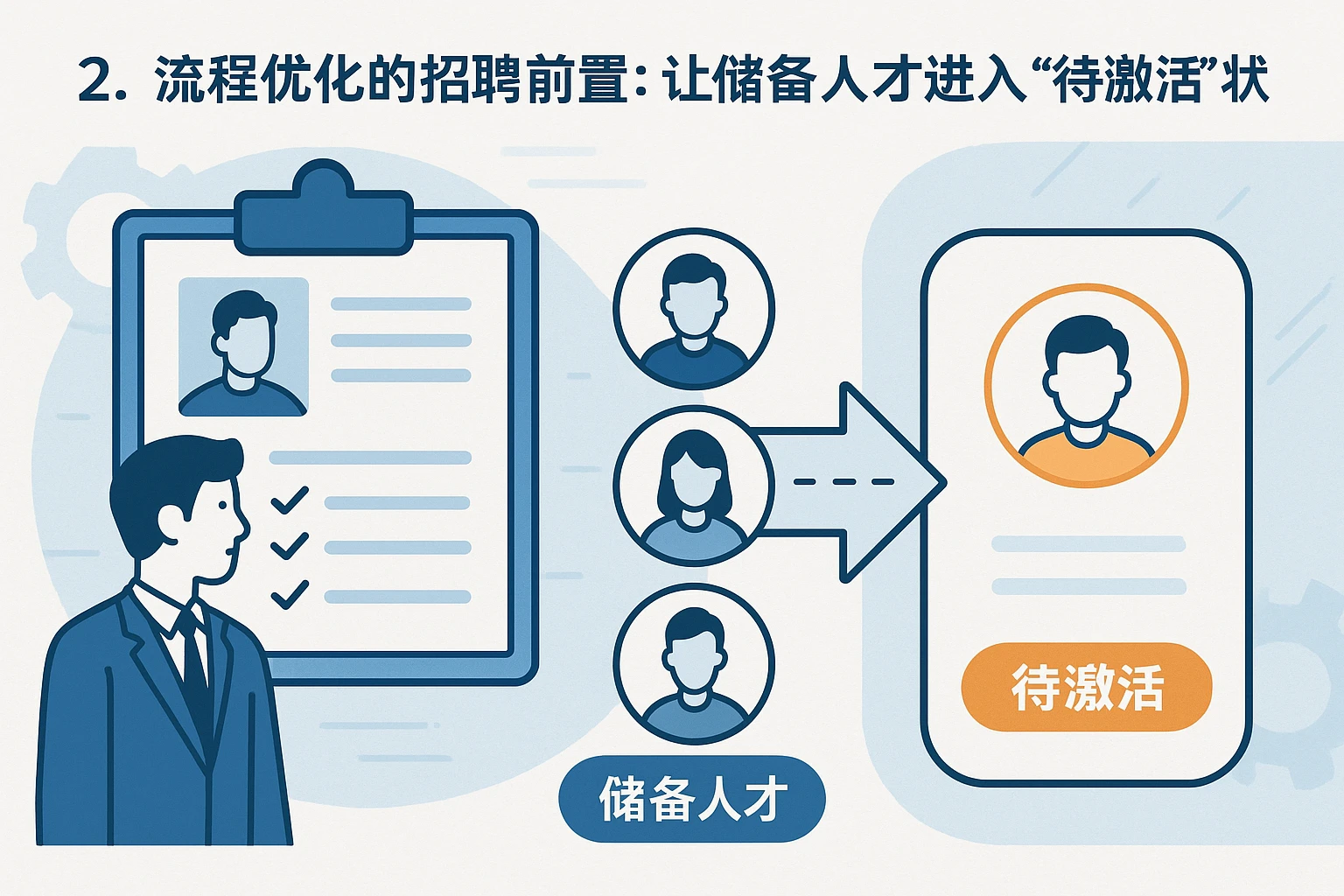2. 流程优化的招聘前置：让储备人才进入“待激活”状态