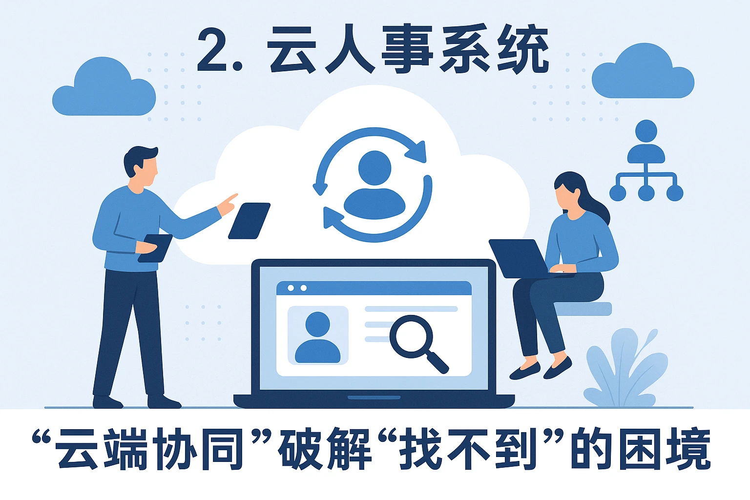 2. 云人事系统：“云端协同”破解“找不到”的困境